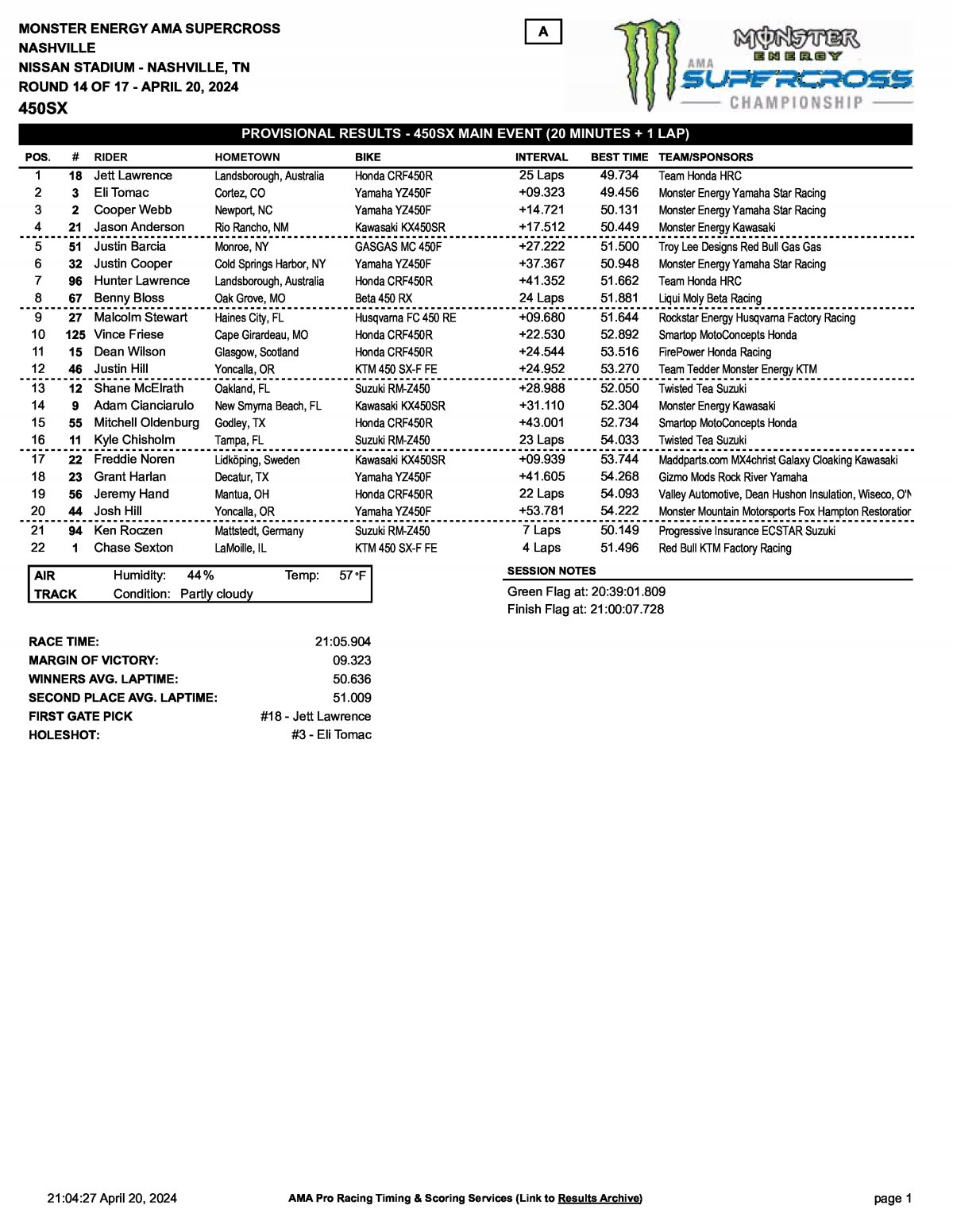 Результаты AMA Supercross 14 этап, Нэшвилл, Main Event (20/04/2024)