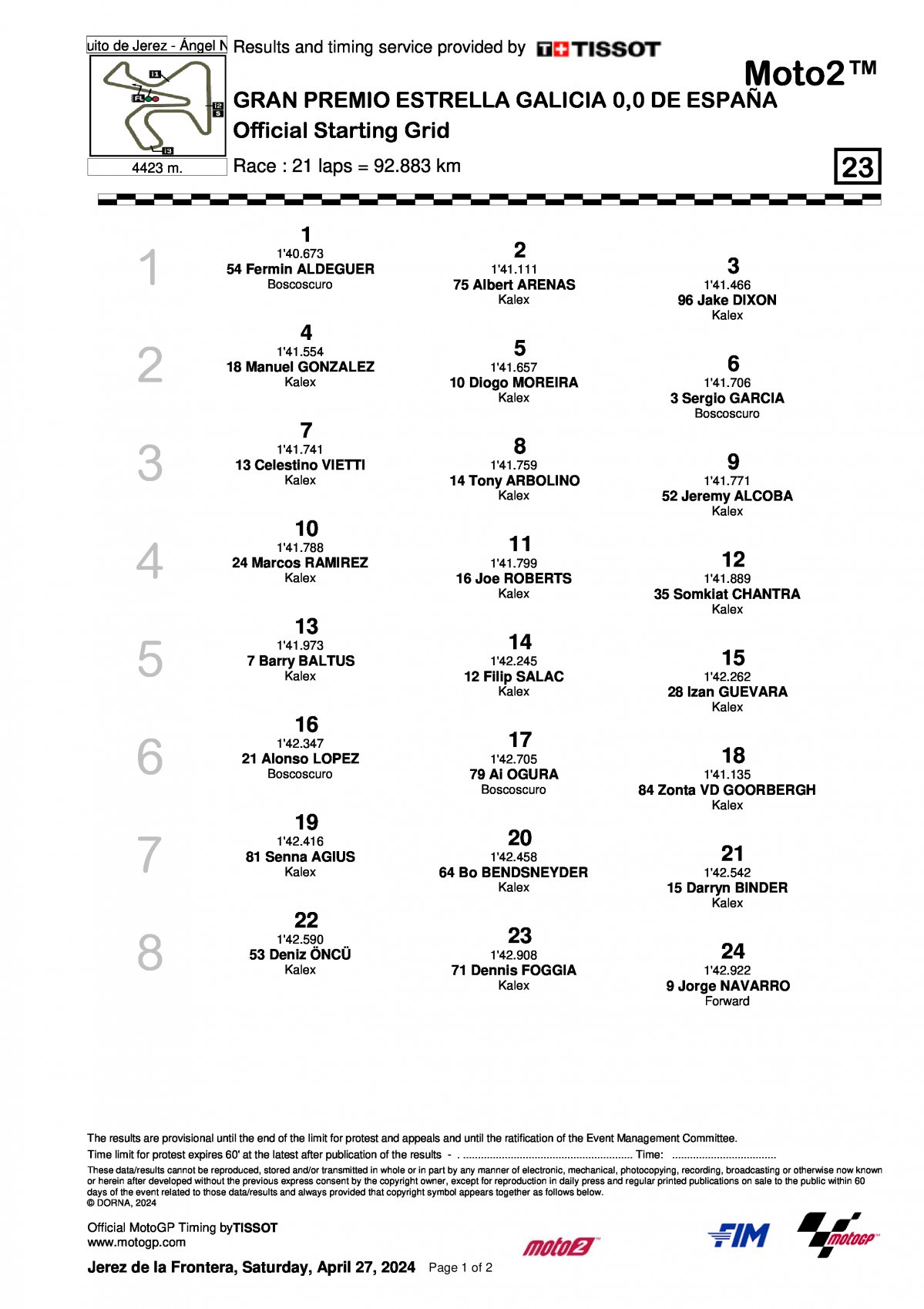 Стартовая решетка Гран-При Испании Moto2 2024