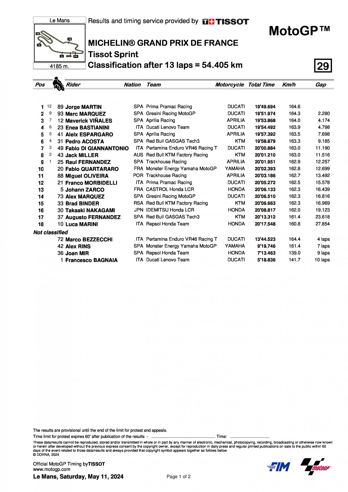 Результаты Tissot Sprint Race Гран-При Франции (11.05.2024)