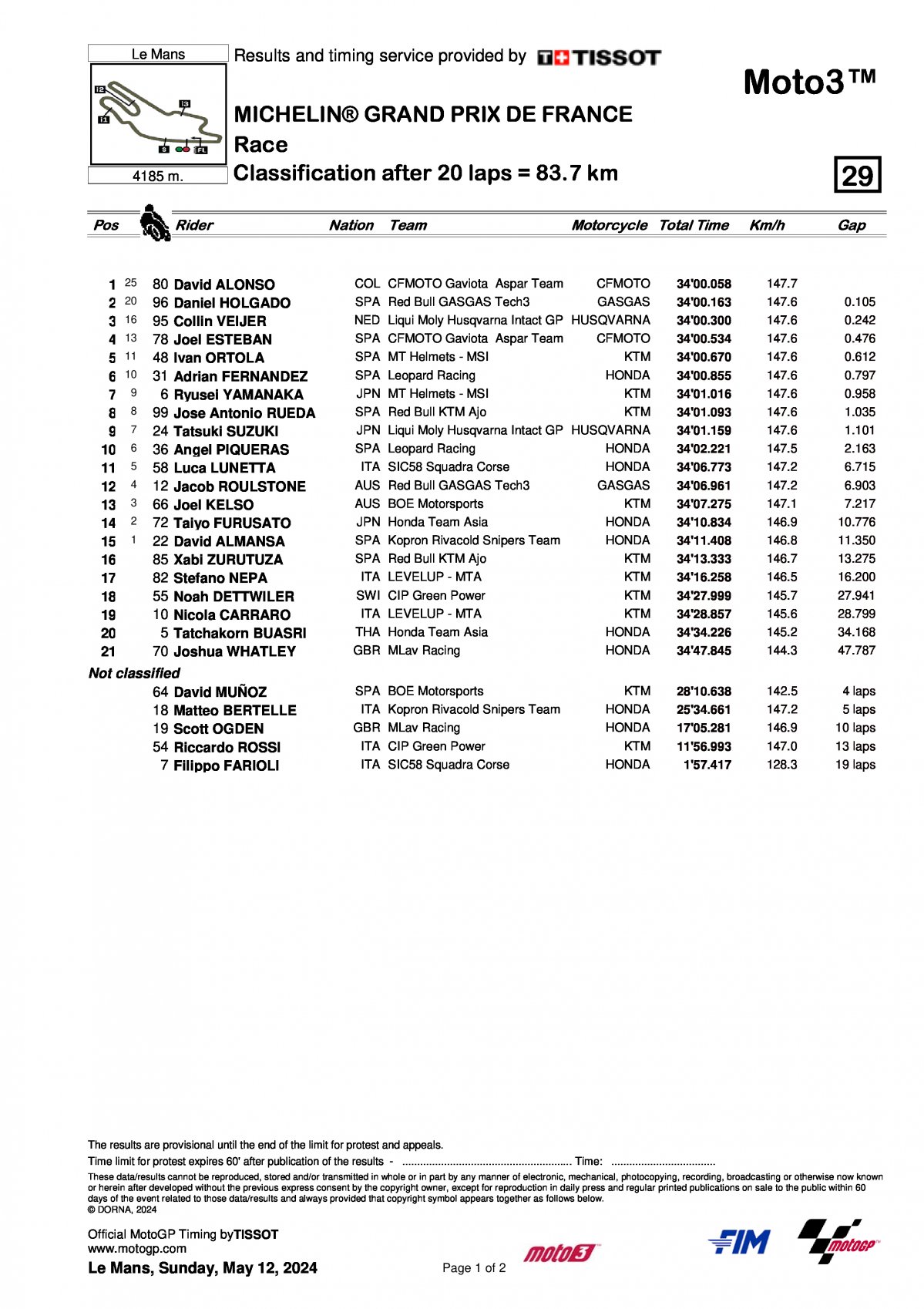 Результаты Гран-При Франции Moto3 (12/05/2024)