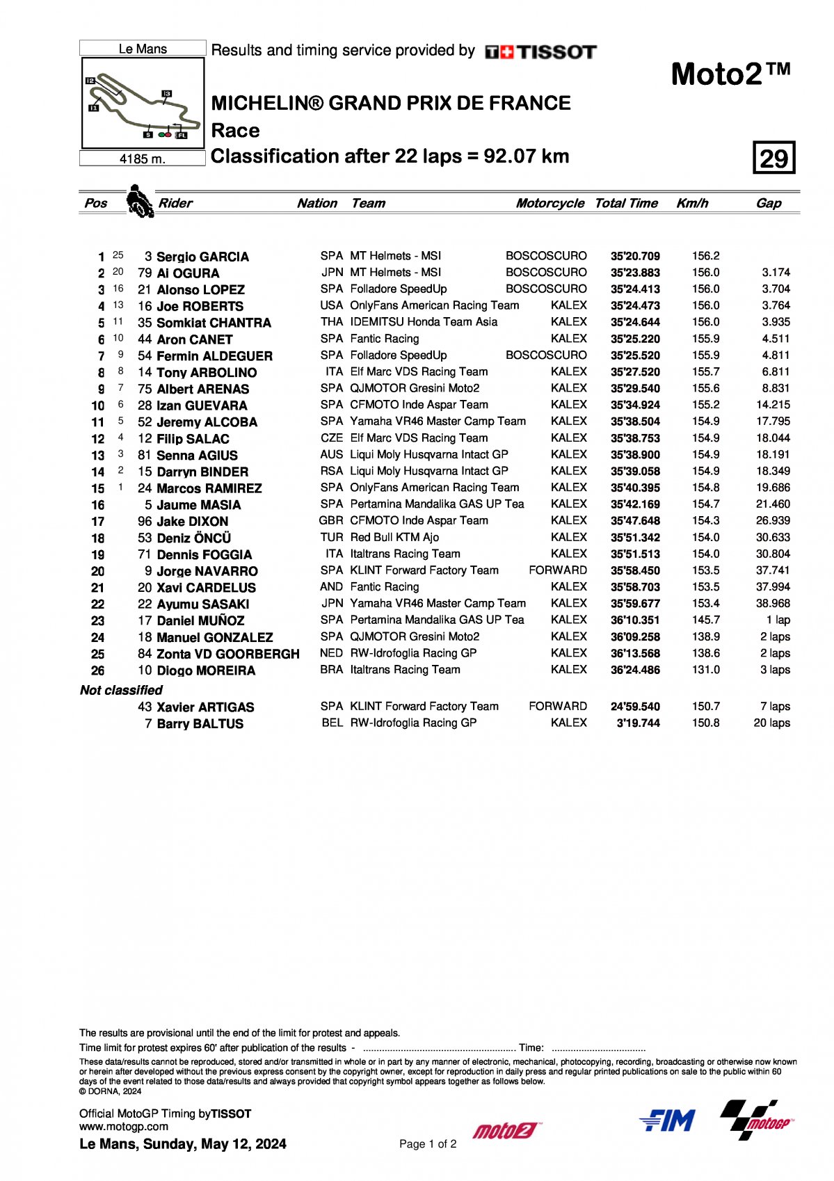 Результаты Гран-При Франции Moto2 (11/05/2024)