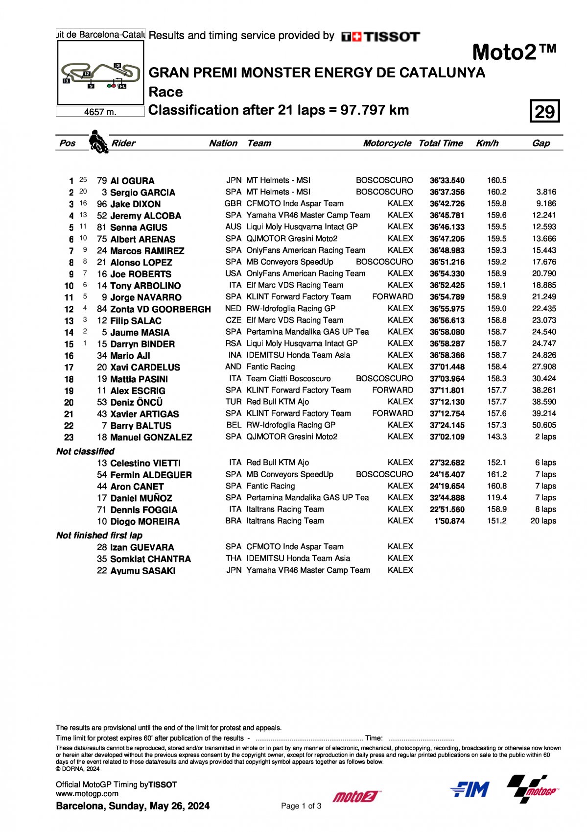 Результаты Гран-При Каталонии Moto2 (26/05/2024)