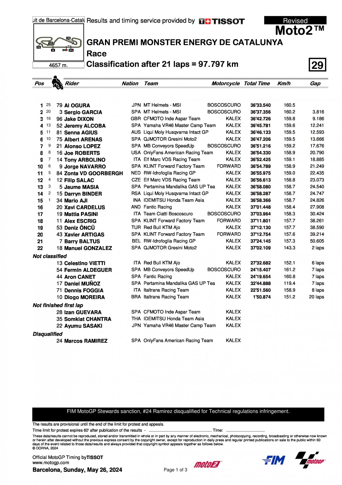 Окончательные результаты Гран-При Каталонии Moto2 (26/05/2024)