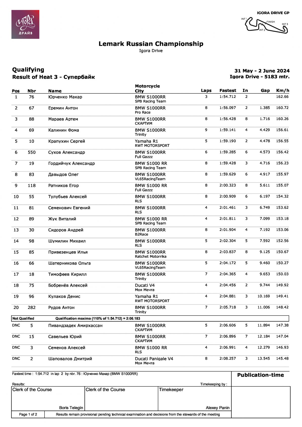 LEMARC Чемпионат России по кольцевым гонкам: Результаты квалификации в классе Супербайк