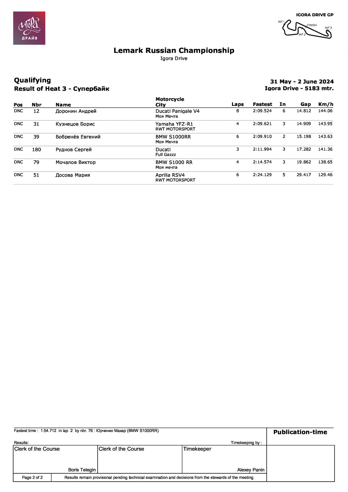 LEMARC Чемпионат России по кольцевым гонкам: Результаты квалификации в классе Супербайк