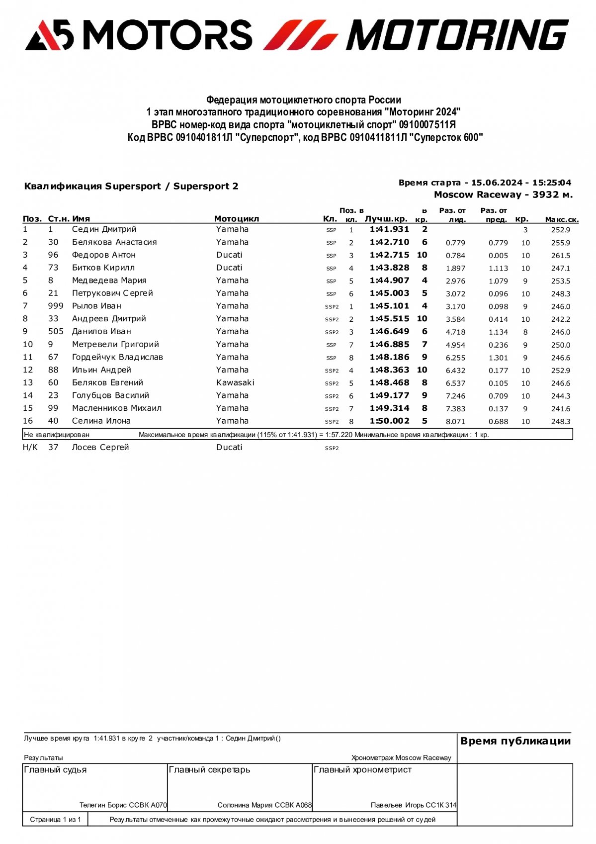 Результаты квалификации 1 этапа Motoring 2024 (Moscow Raceway) - Supersport