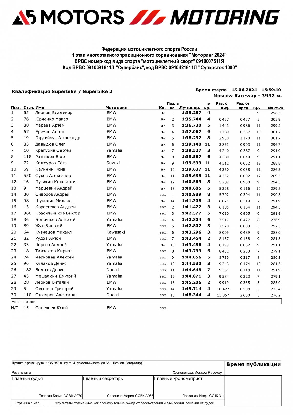 Результаты квалификации 1 этапа A5 Motors Motoring - Superbike/SBK2, Moscow Raceway