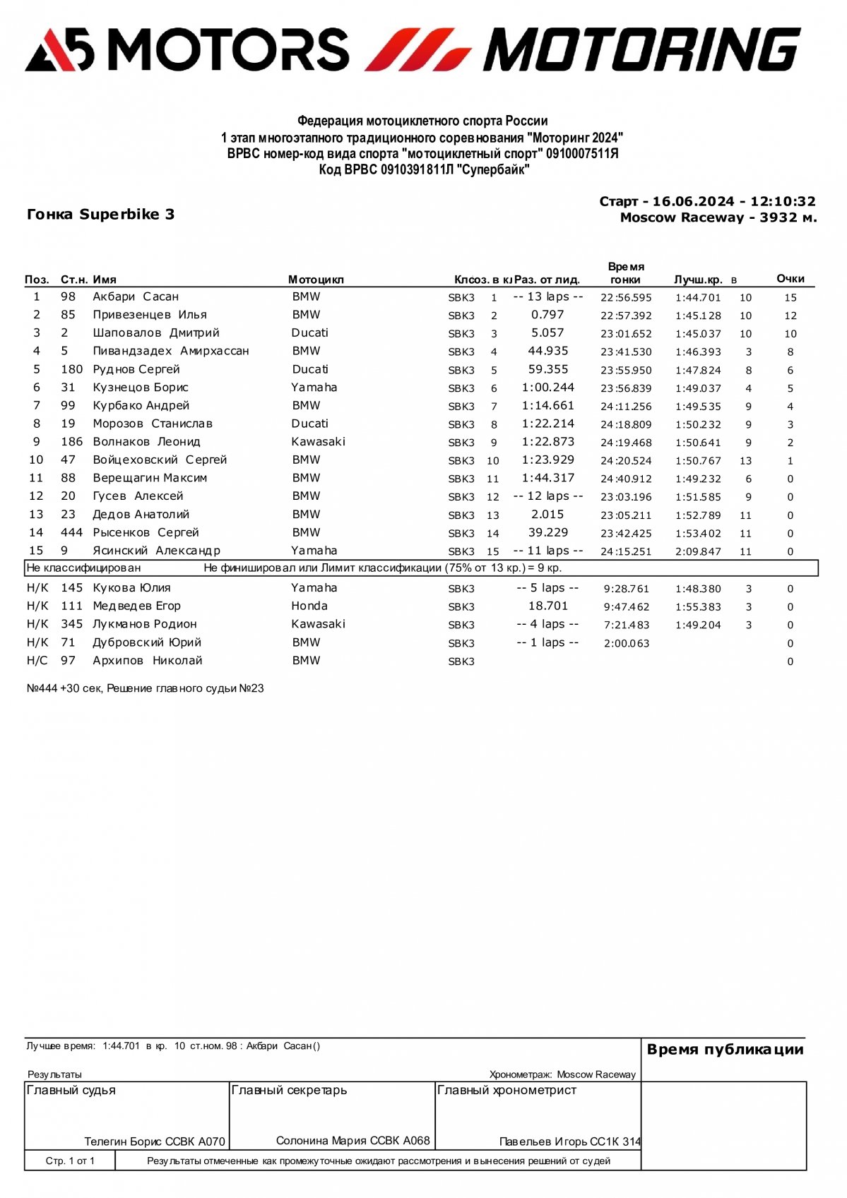 Результаты гонки первого этапа A5Motors Motoring - 16/06/2024