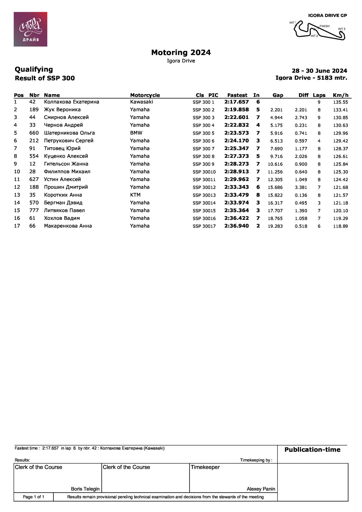 Результаты квалификации 2 этапа чемпионата A5Motors Motoring в классе Минимото (STK300)