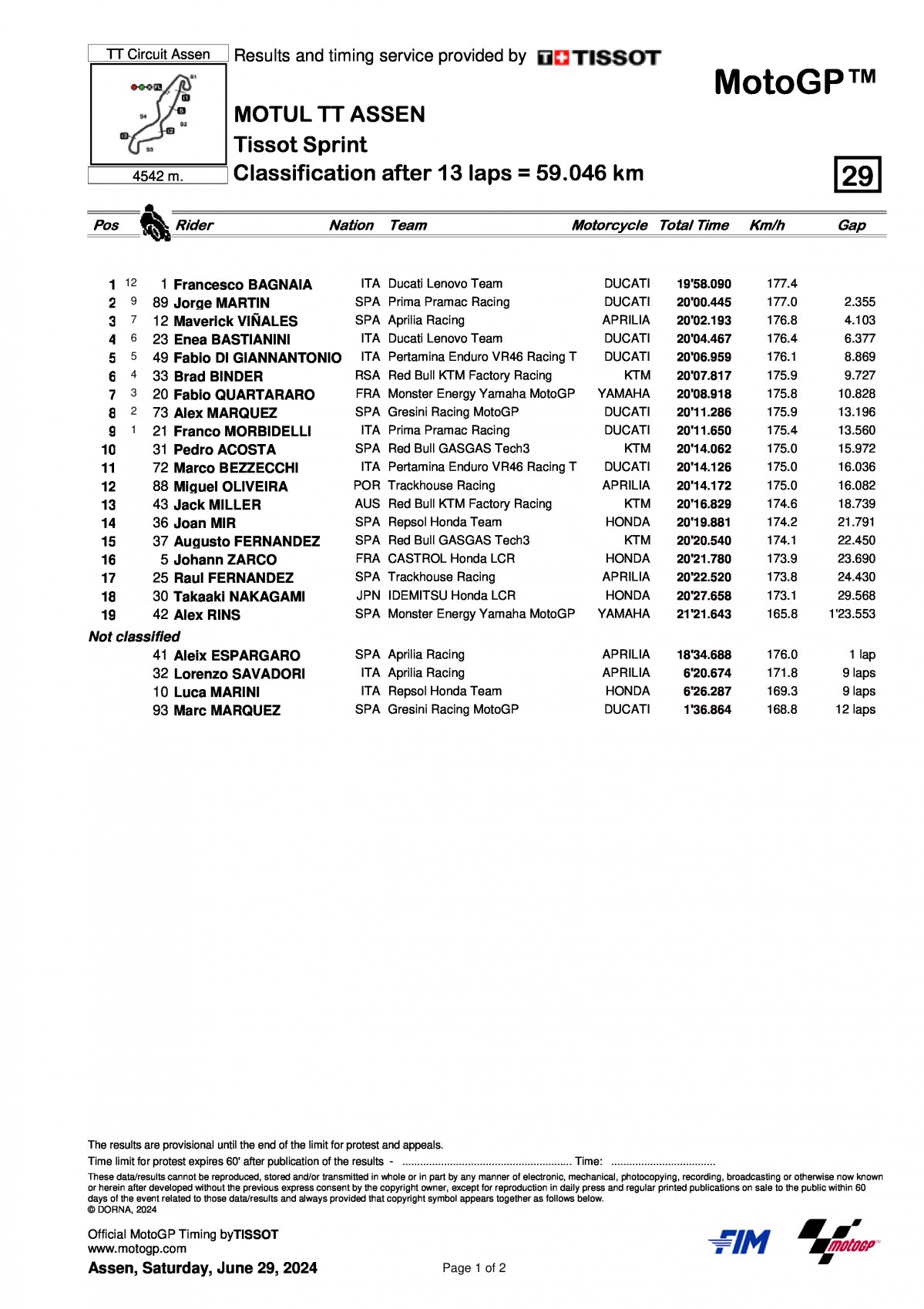 Результаты Tissot Sprint Race DutchGP MotoGP 2024 (29/06/2024)