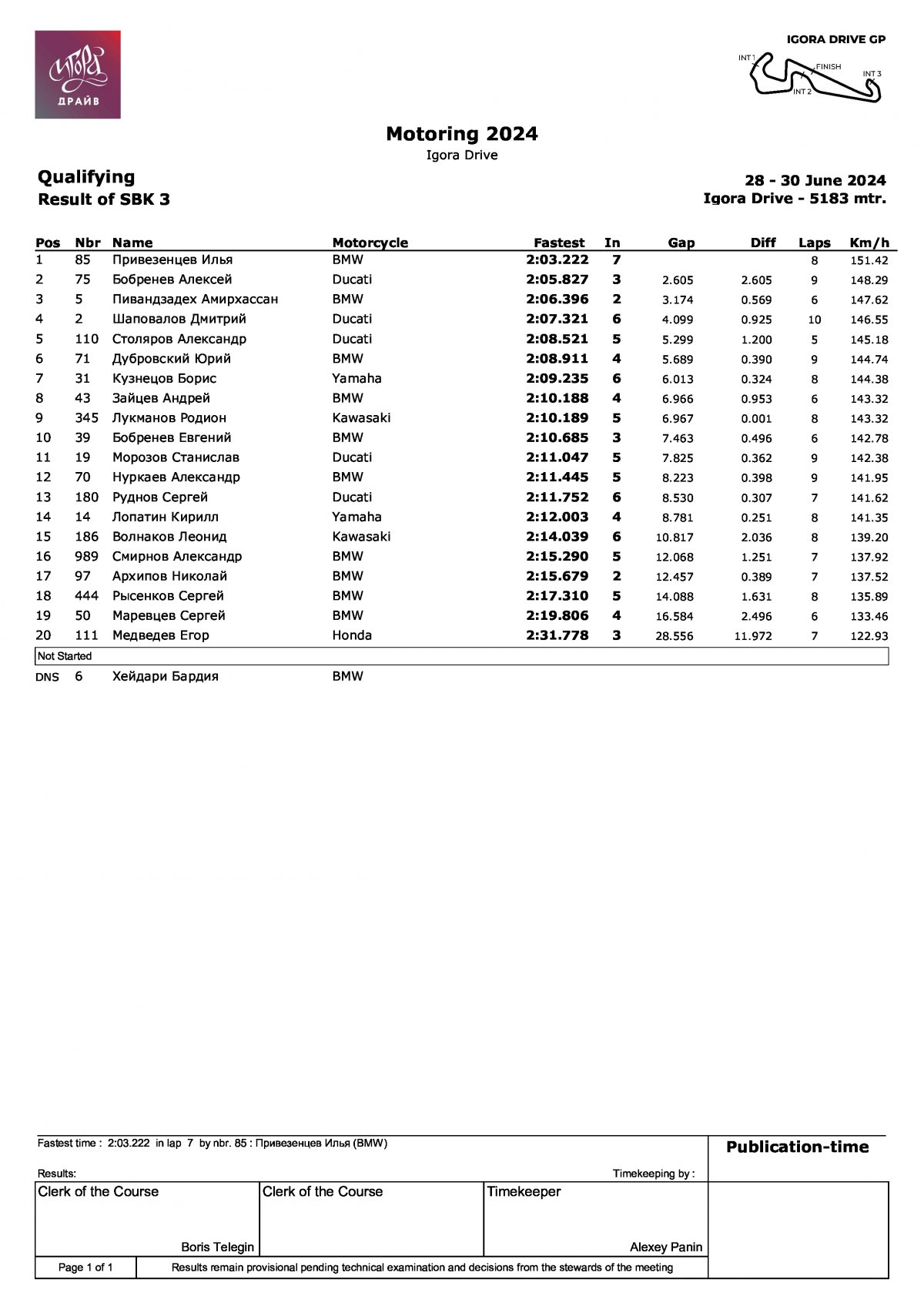 Результаты квалификации 2 этапа чемпионата A5Motors Motoring в классе SBK3