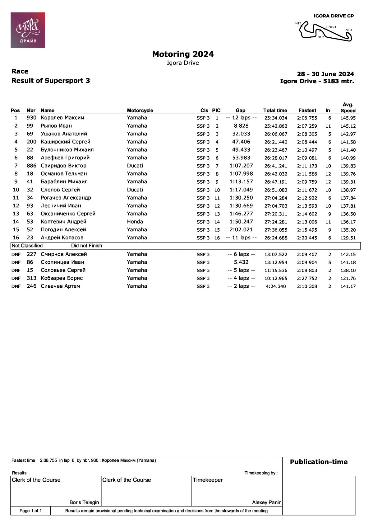 Результаты гонки 2 этапа чемпионата A5Motors Motoring в классе SSP3
