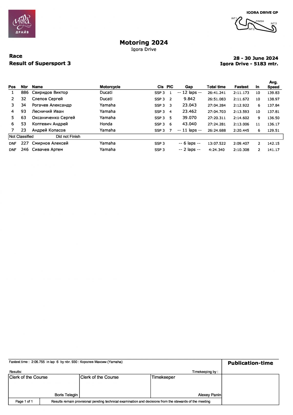 Результаты зачета Дебют гонки 2 этапа чемпионата A5Motors Motoring в классе SSP3