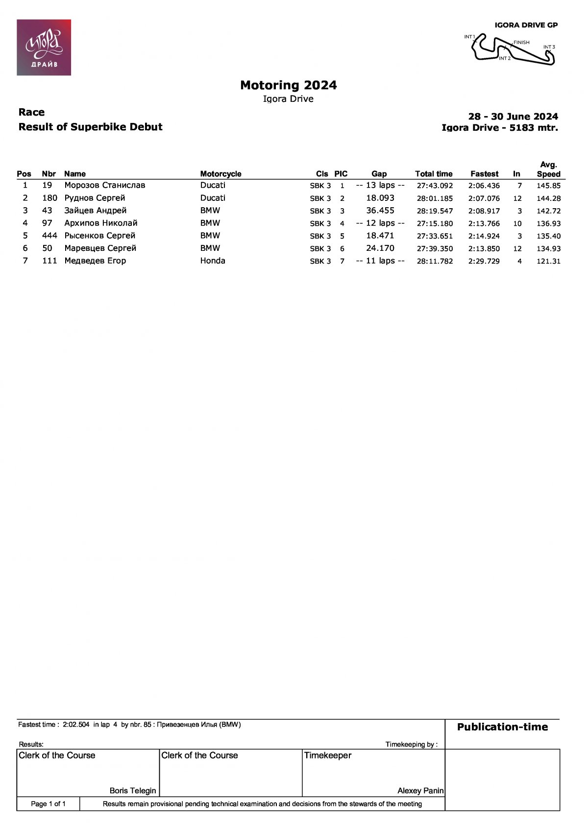 Результаты зачета Дебют гонки 2 этапа чемпионата A5Motors Motoring в классе SBK3