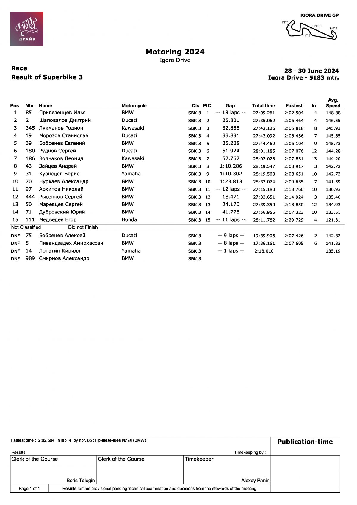 Результаты гонки 2 этапа чемпионата A5Motors Motoring в классе SBK3