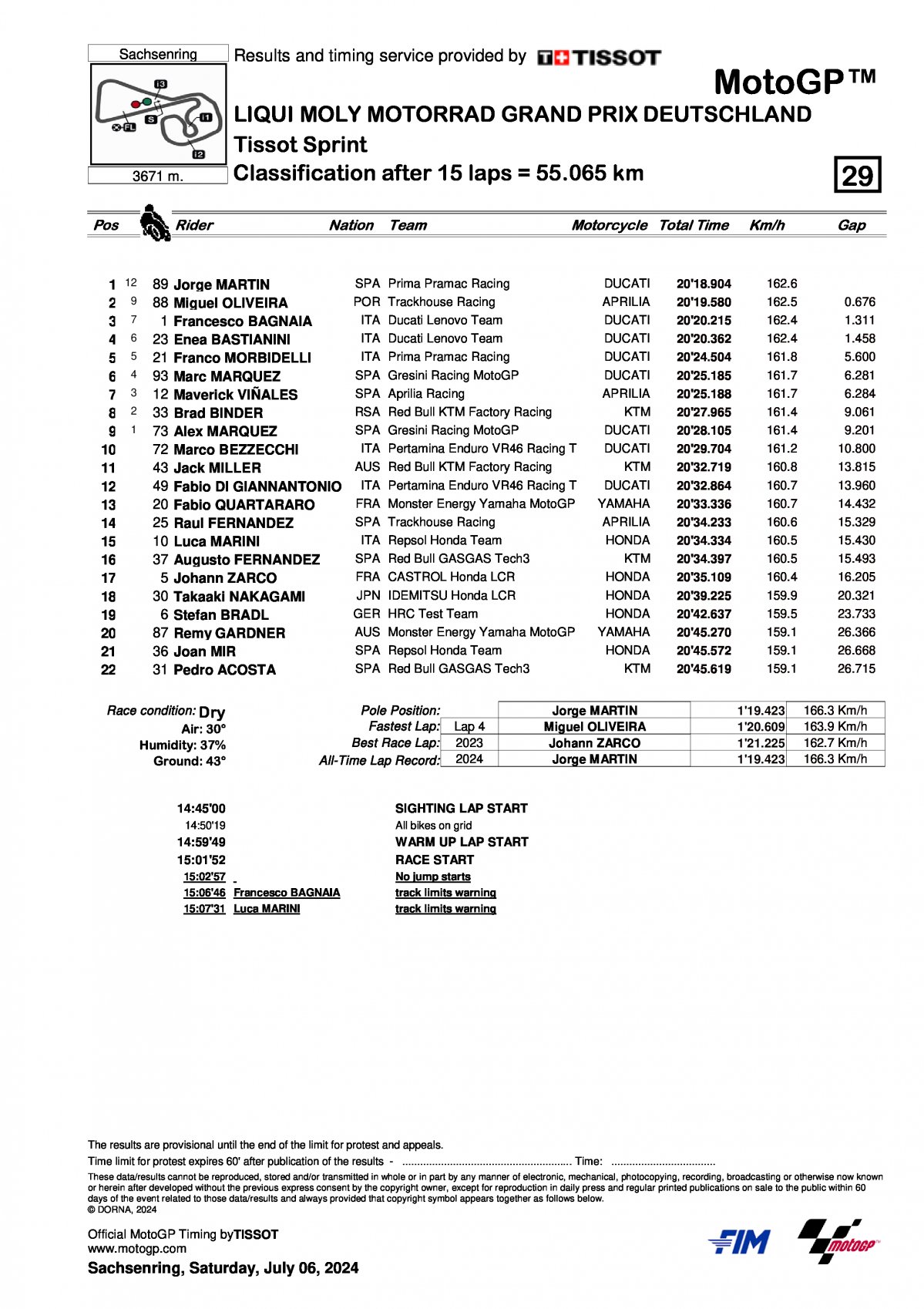 Результаты Tissot Sprint Race GermanGP MotoGP 2024 (6/07/2024)
