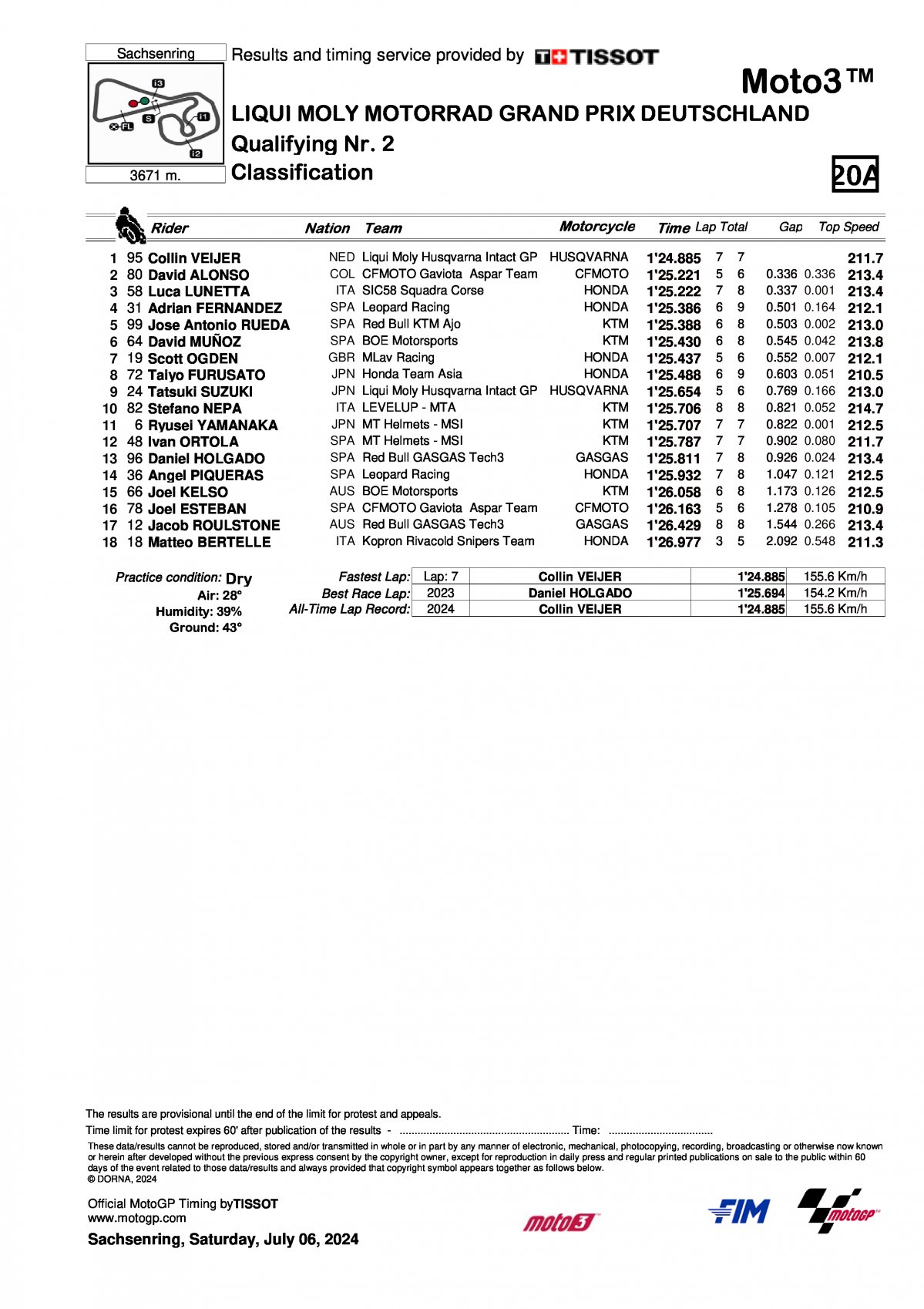 Результаты квалификации Гран-При Германии Moto3 2024