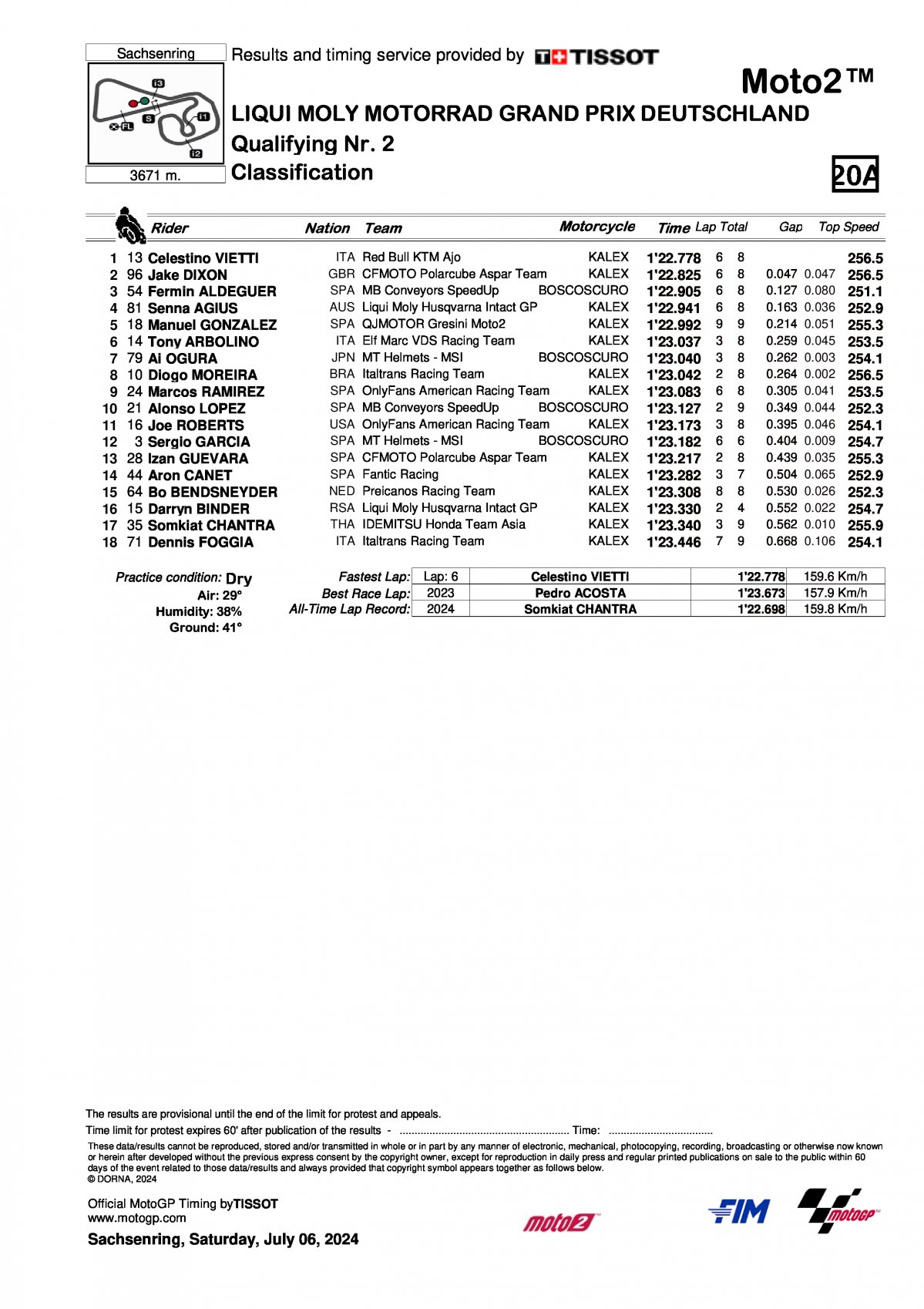 Результаты квалификации Гран-При Германии Moto2 (6.07.2024)