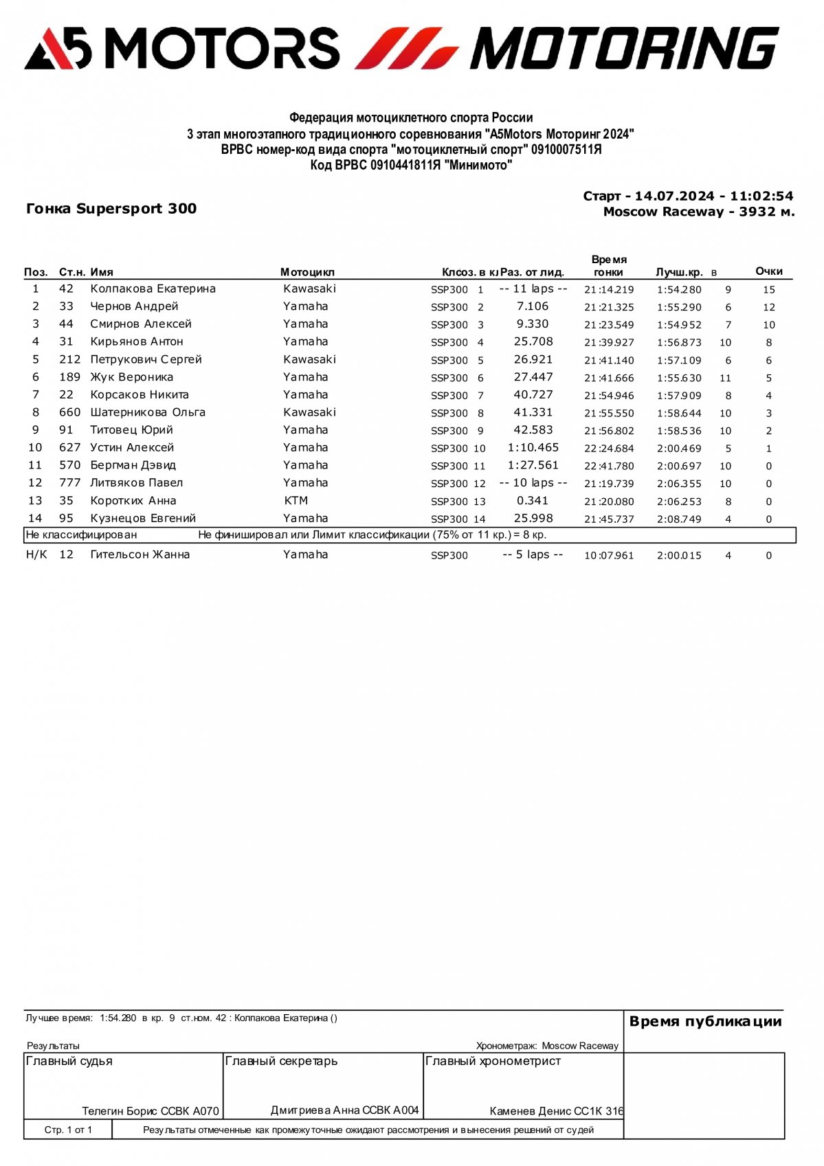 Предварительные результаты гонки 3 этапа чемпионата A5Motors Motoring «Минимото»