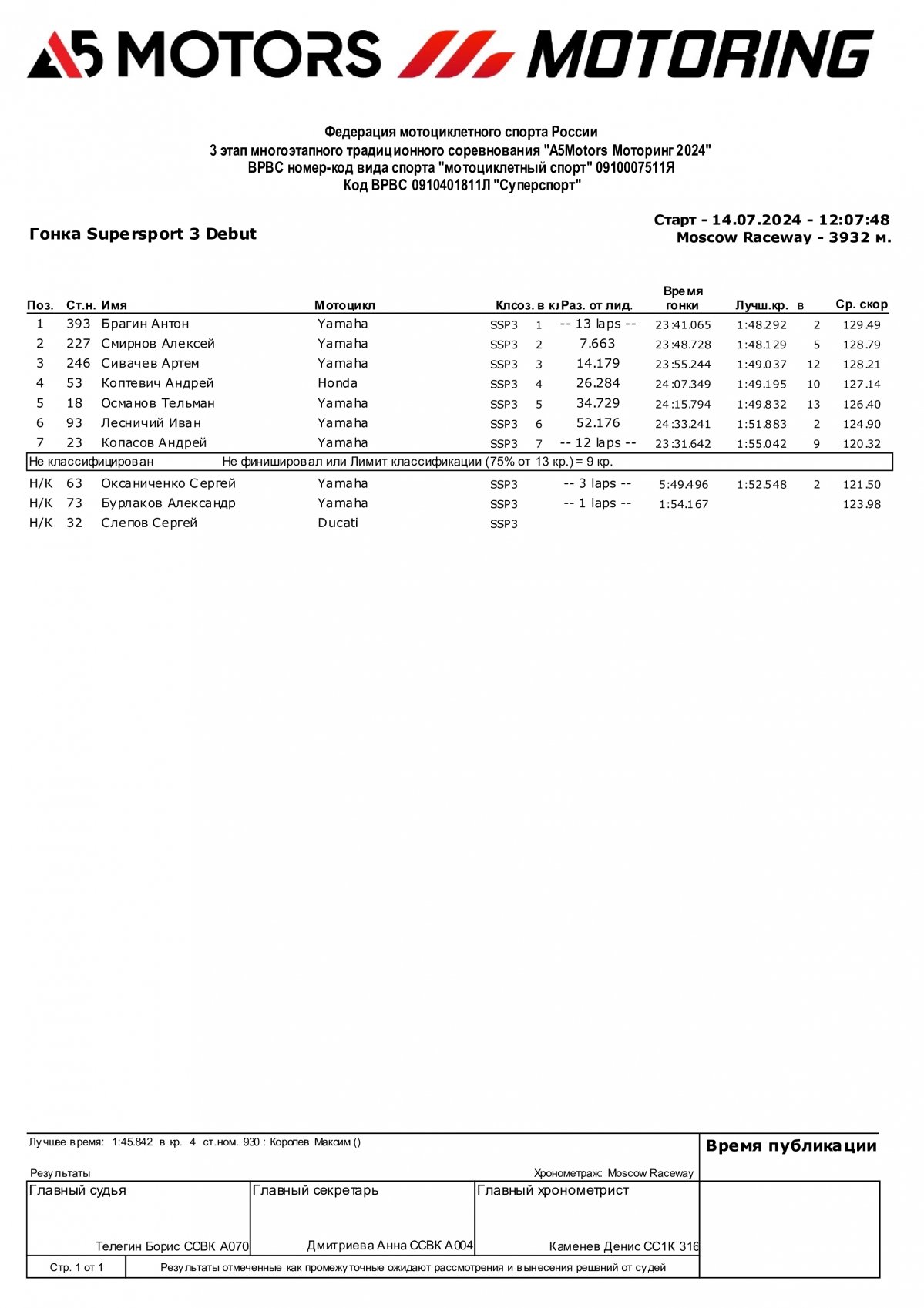 Предварительные результаты зачета Дебют гонки 3 этапа чемпионата A5Motors Motoring в классе SSP3