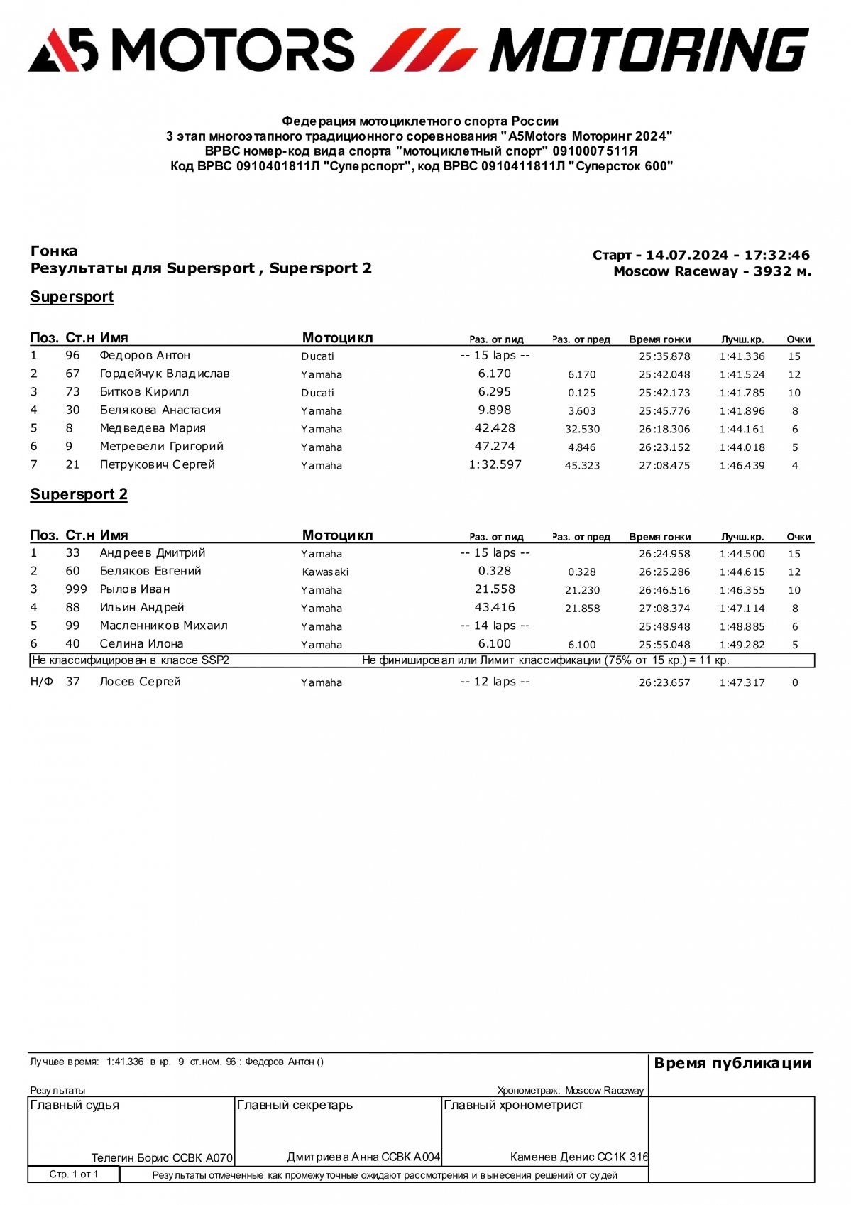Результаты 3 этапа A5Motors Motoring, Moscow Raceway - Supersport