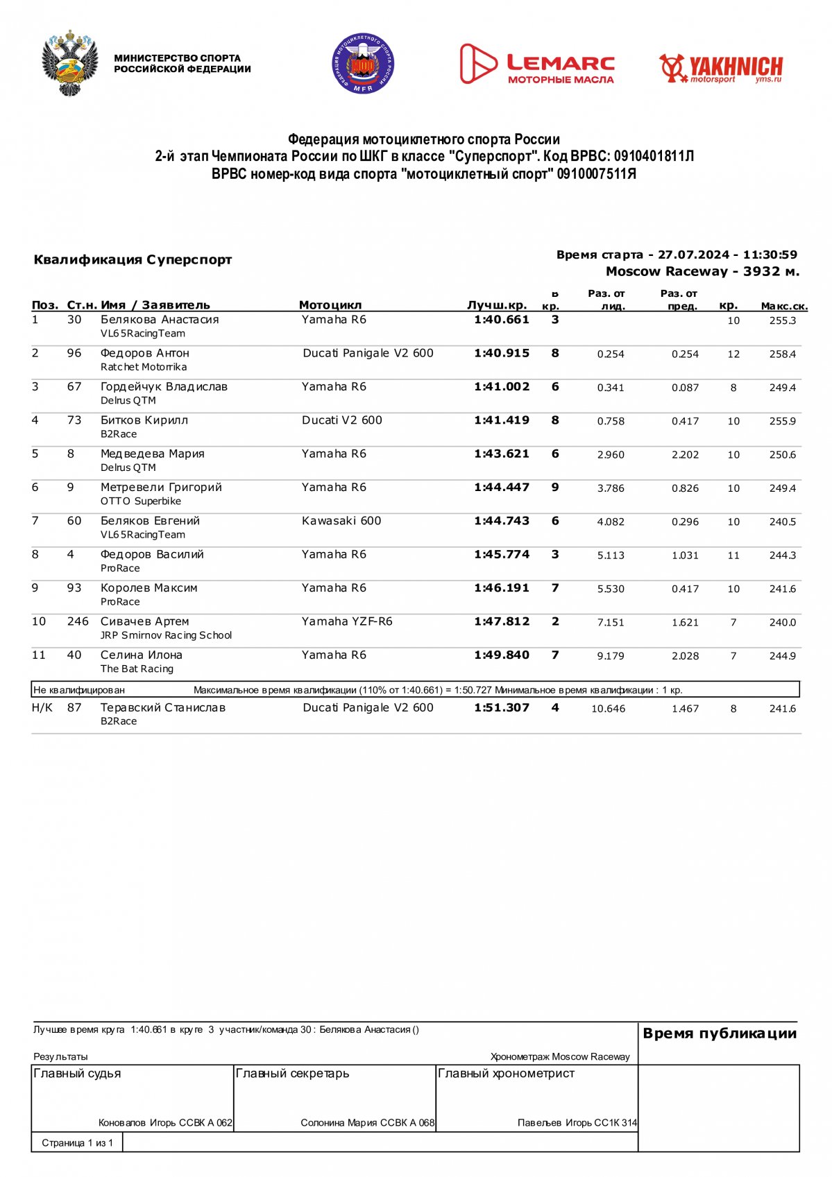 LEMARC чемпионат России по кольцевым гонкам: Результаты квалификации 2-го этапа в классе Суперспорт