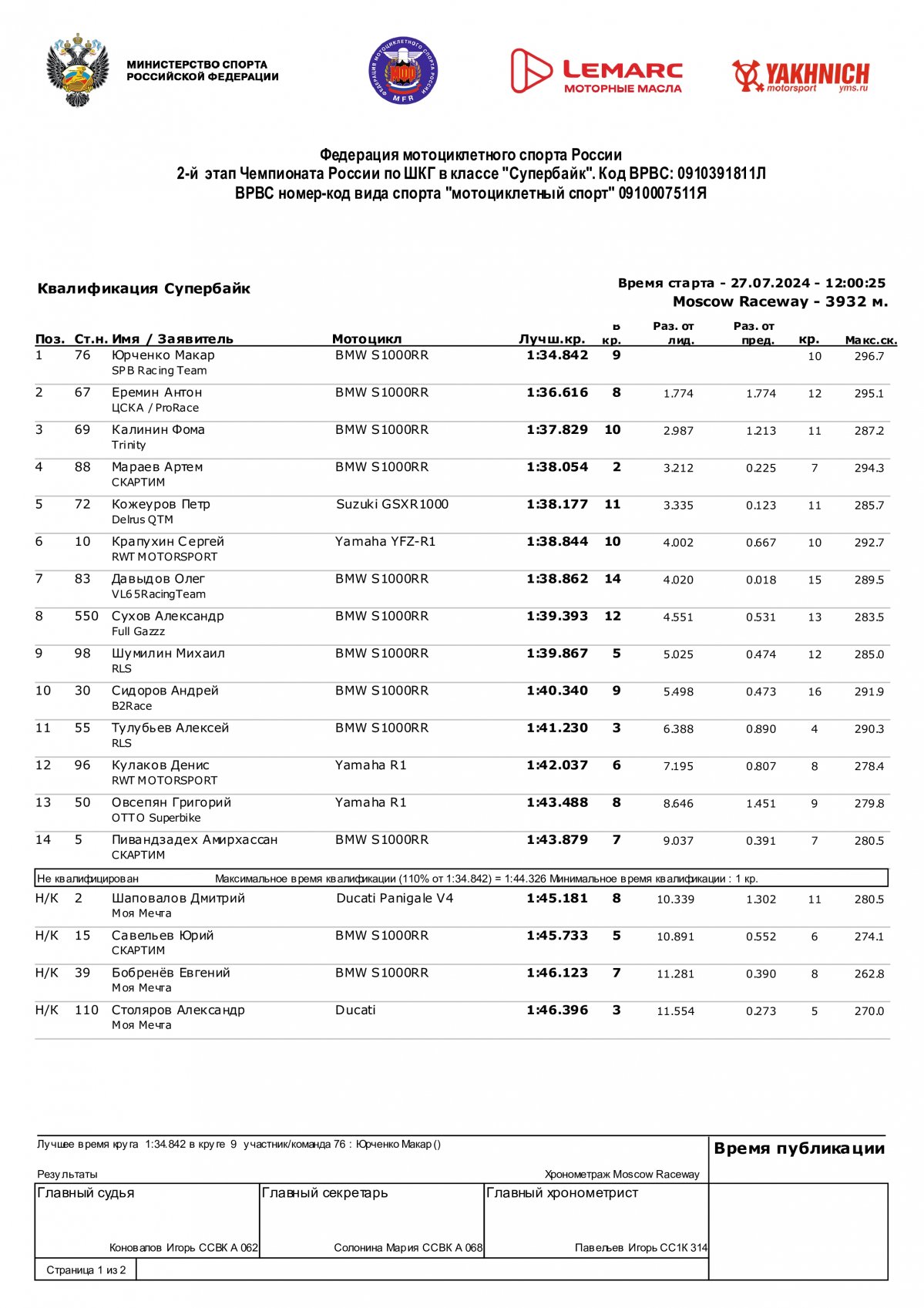 LEMARC Чемпионат России по кольцевым гонкам: Результаты квалификации 2 этапа в классе Супербайк