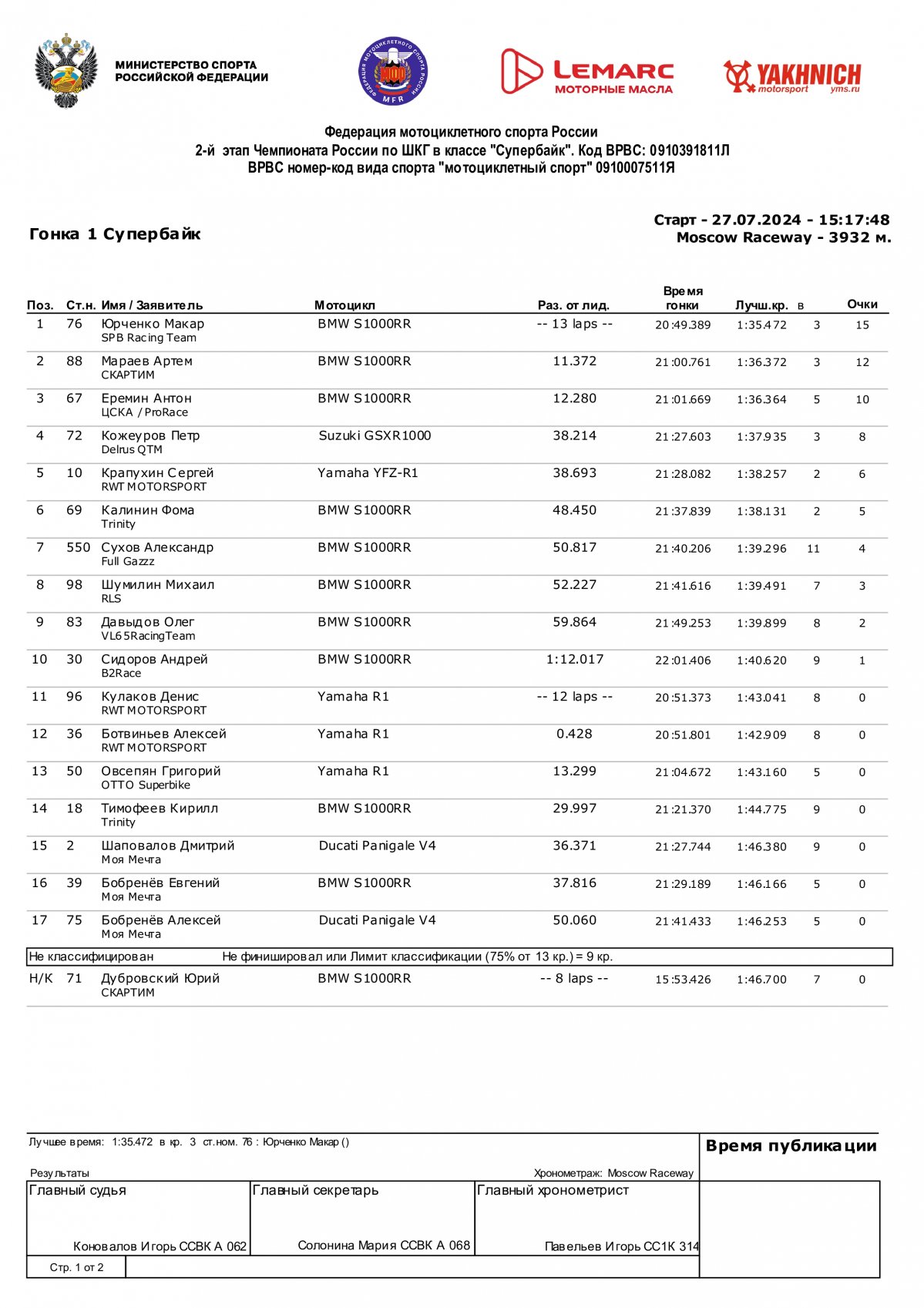 LEMARC чемпионат России по кольцевым гонкам. Результаты спринтовой гонки 2-го этапа в классе «Супербайк»