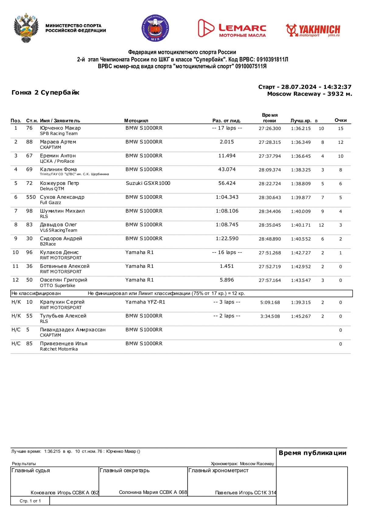 LEMARC чемпионат России по кольцевым гонкам. Результаты финальной гонки 2-го этапа в классе «Супербайк»