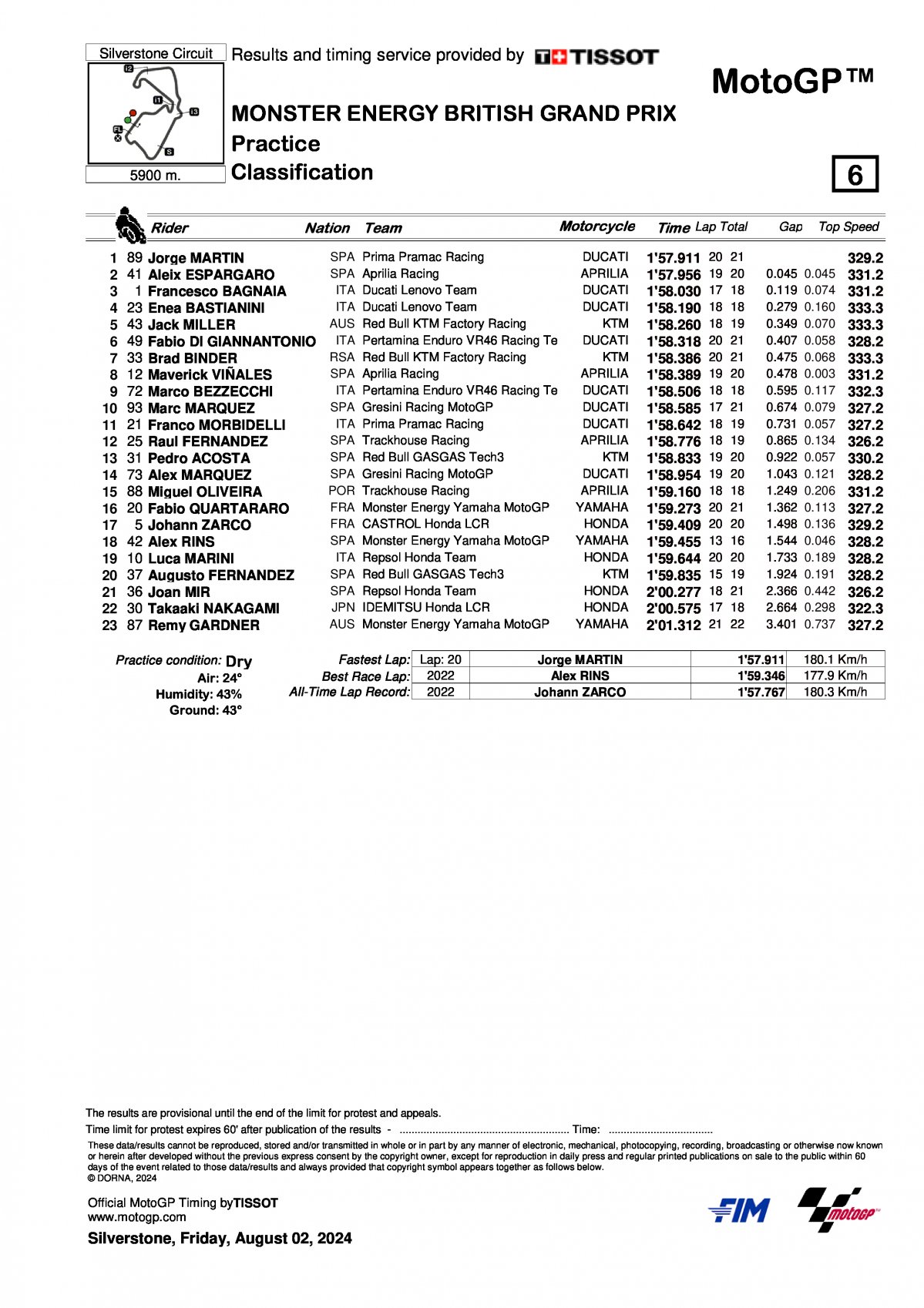 Результаты тренировочного дня Гран-При Великобритании MotoGP