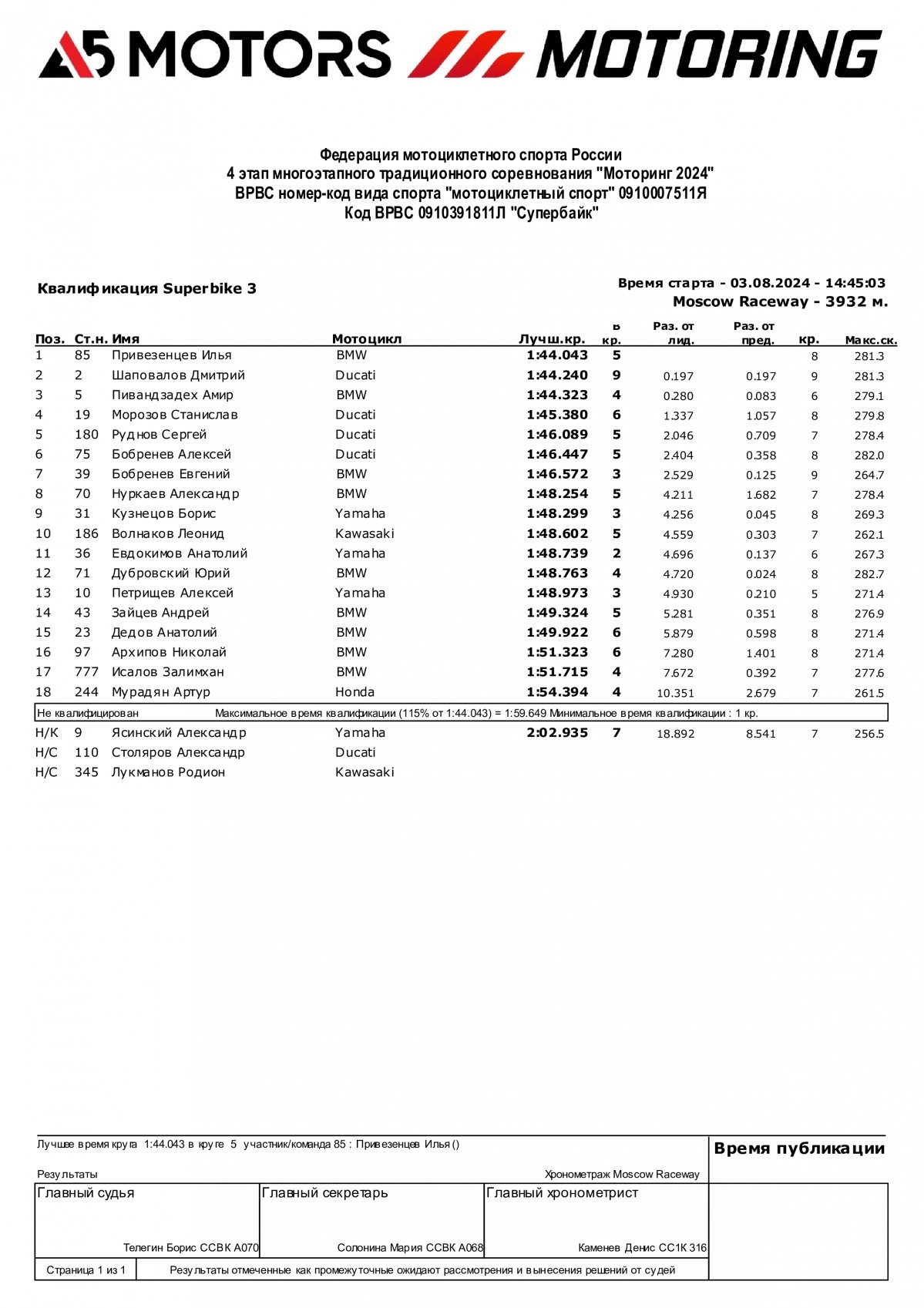 Результаты квалификации класса SBK3, 4-й этап