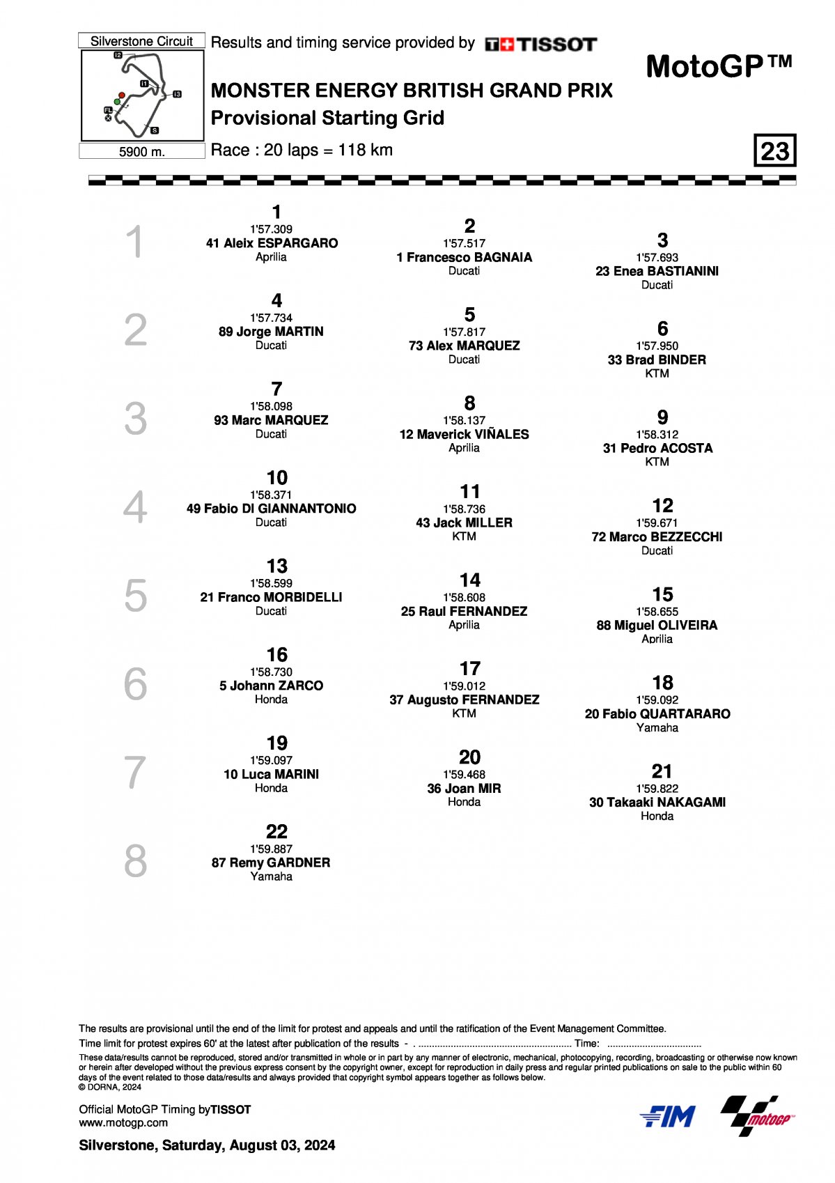 Стартовая решетка Гран-При Великобритании MotoGP 2024