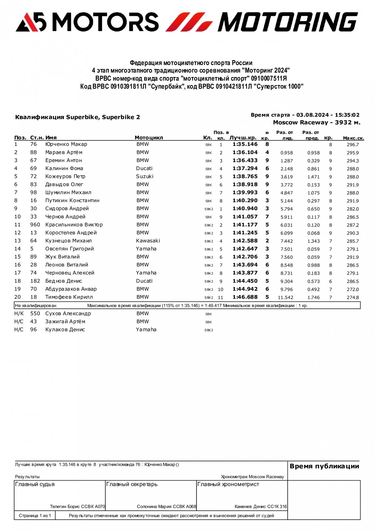 Результаты квалификации класса SBK/SBK2, 4-й этап