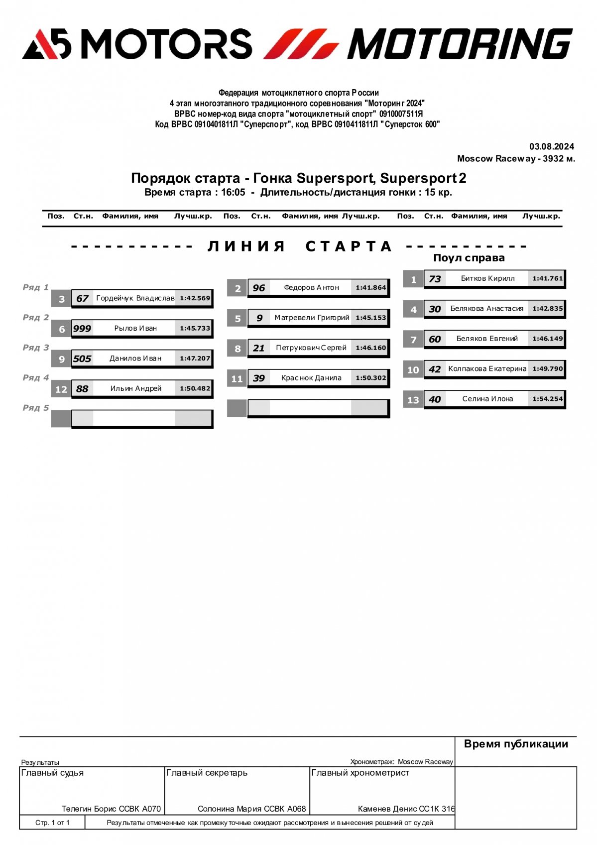 Стартовая решетка для гонки класса SSP/SSP2, 4-й этап