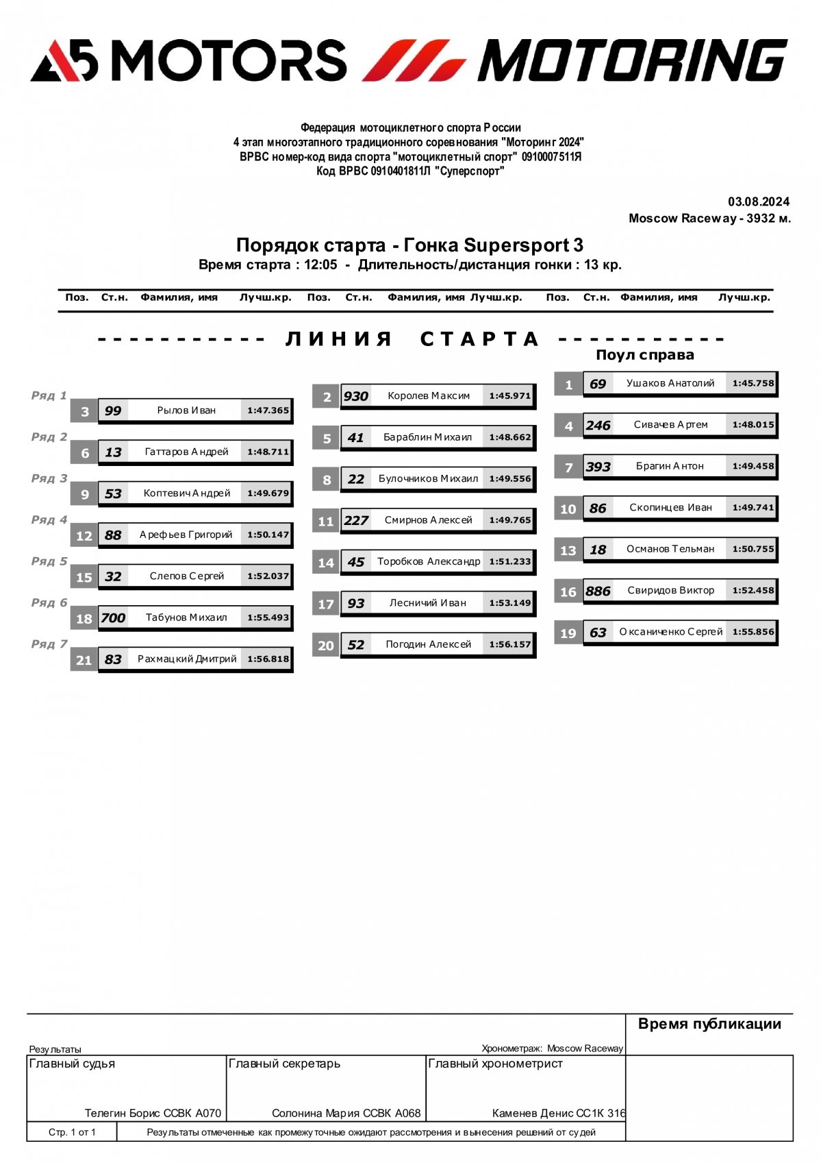 Стартовая решетка для гонки класса SSP3, 4-й этап