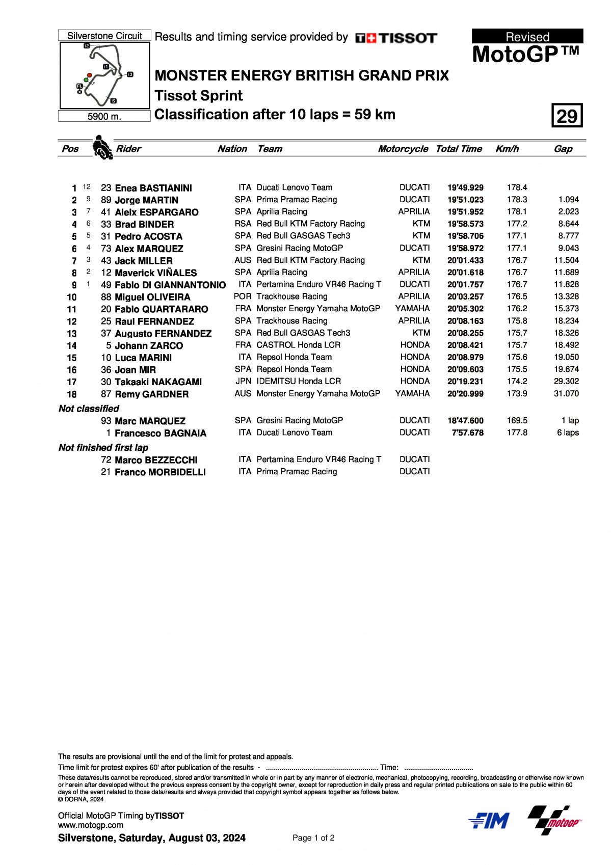 Результаты Tissot Sprint Race BritishGP MotoGP 2024