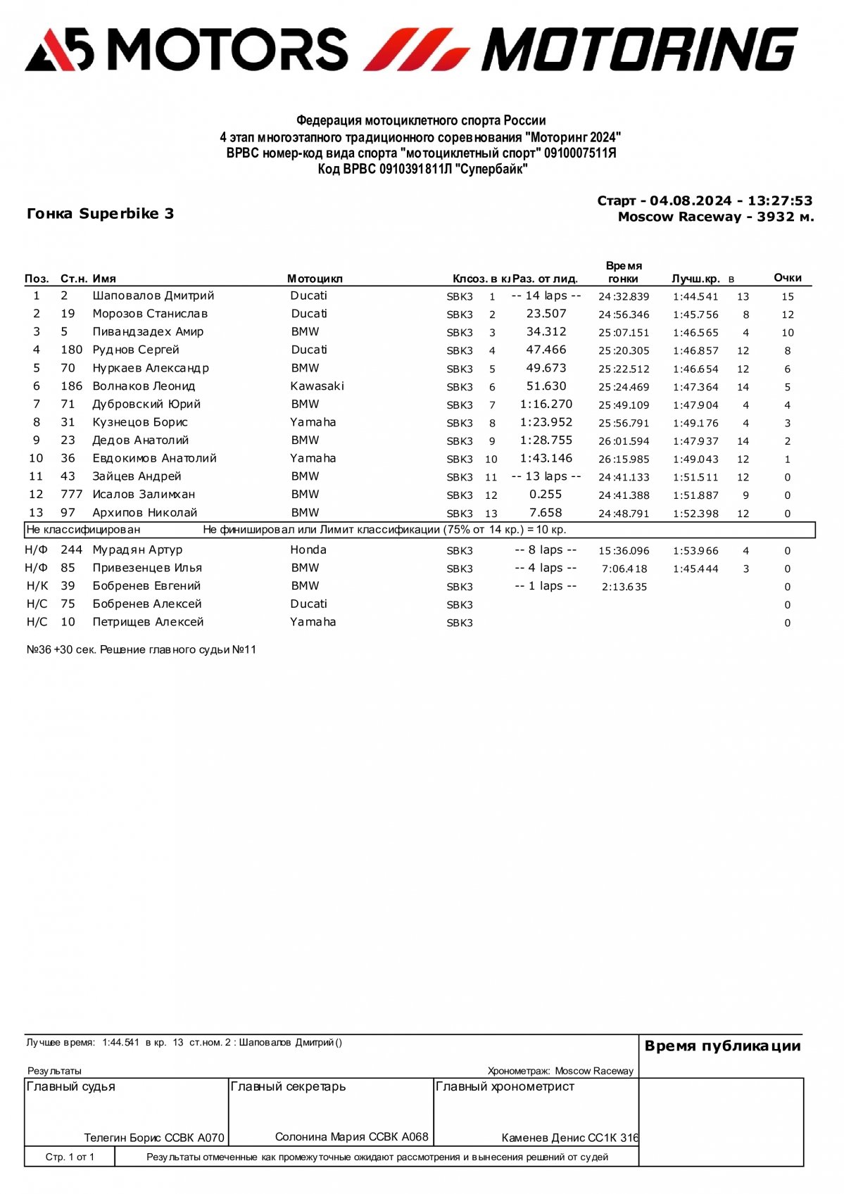 Результаты гонки класса SBK3, 4-й этап