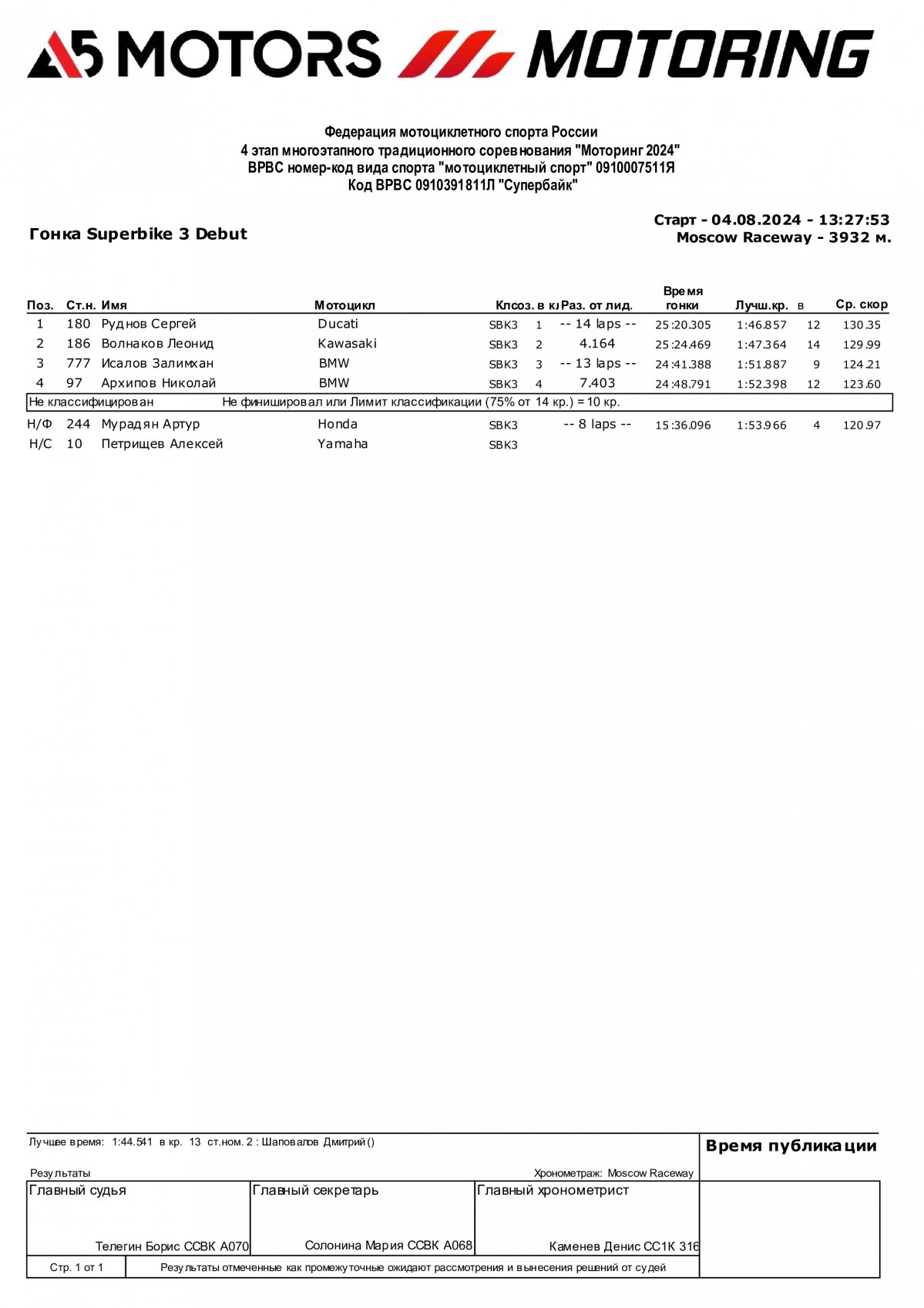 Результаты гонки класса SBK3 Дебют, 4-й этап