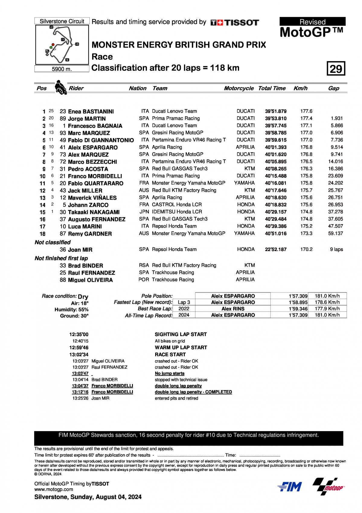 Обновленные результаты Гран-При Великобритании - BritishGP MotoGP 2024 (4/08/2024)