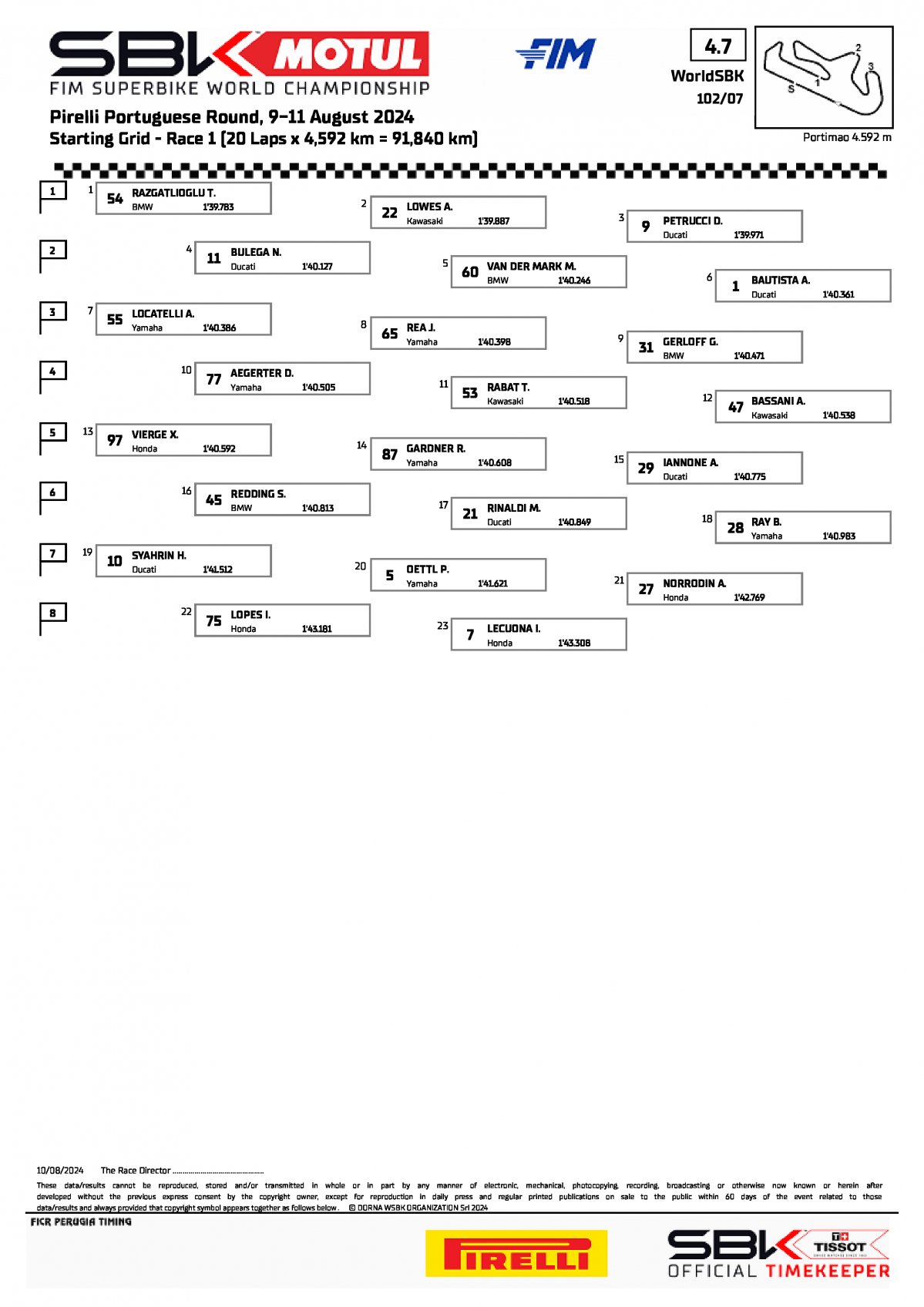 Стартовая решетка PortugueseWorldSBK (10/08/2024)