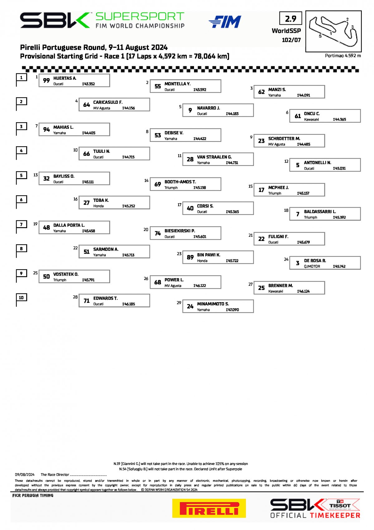 Стартовая решетка 1 гонки PotrugueseWorldSBK в классе Supersport