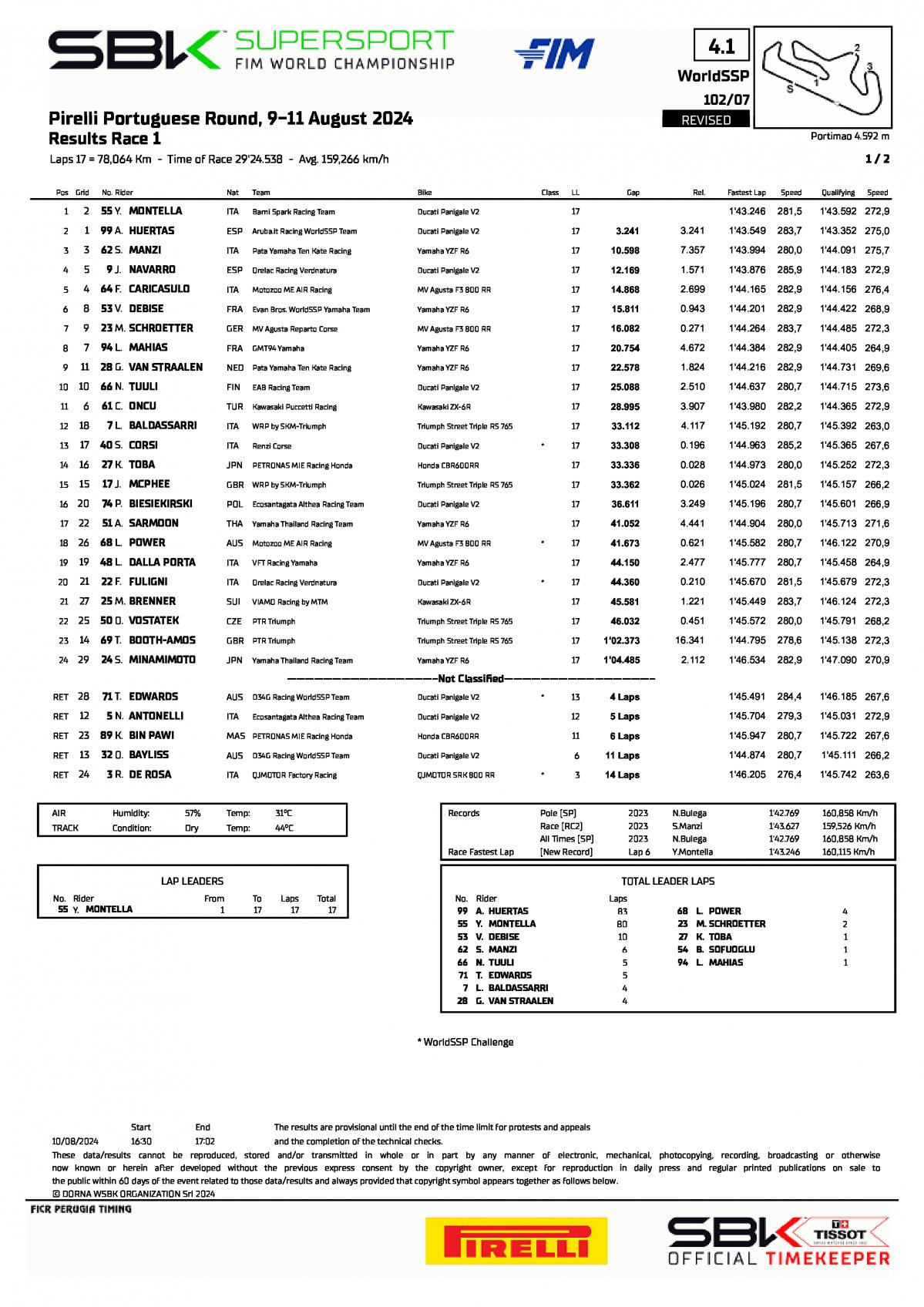 Результаты субботней гонки World Supersport, Autodromo do Algarve (10/08/2024)