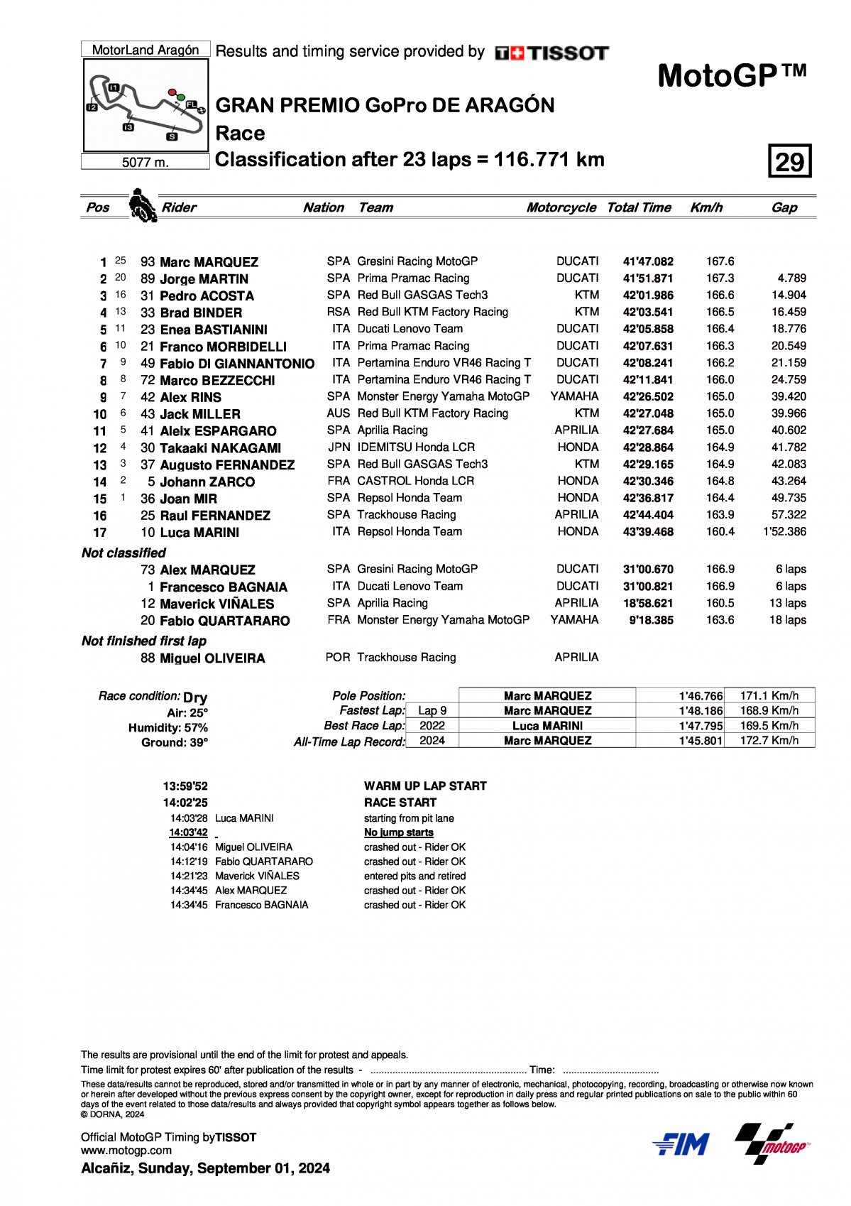 Результаты Гран-При Арагона MotoGP 2024 (1/09/2024)