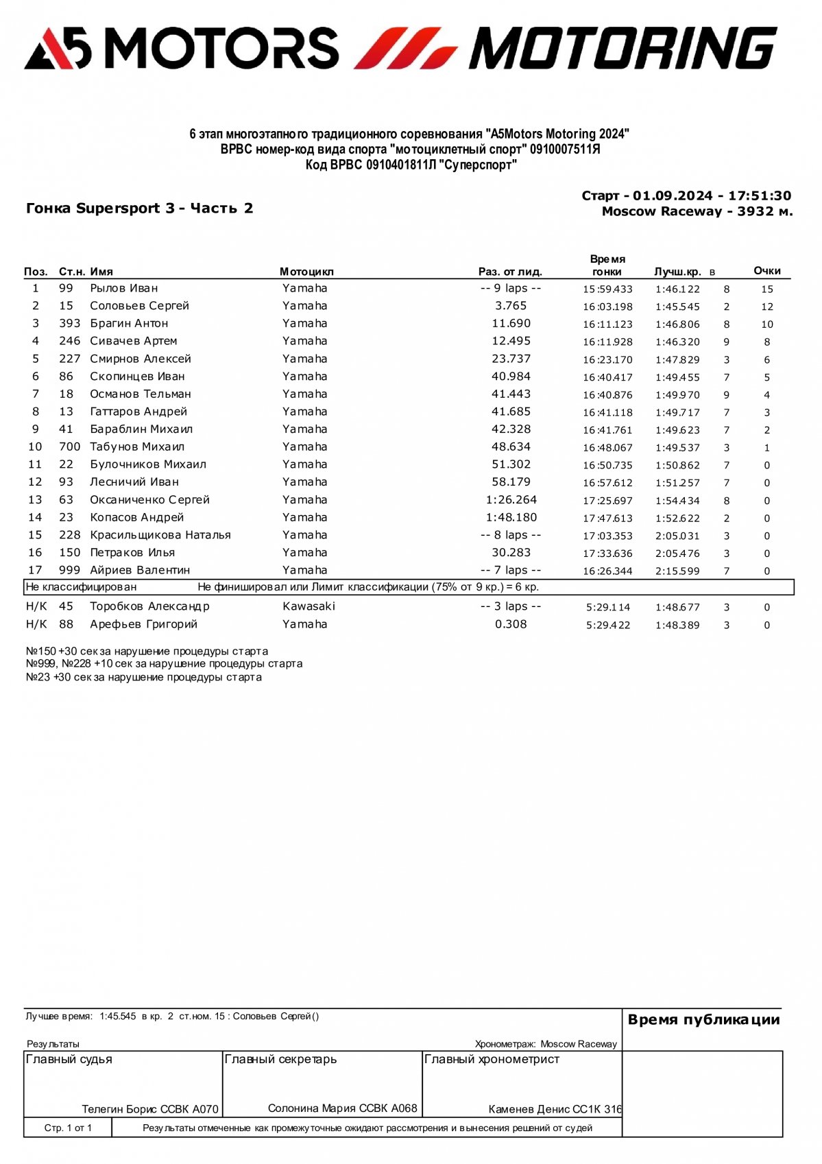 Результаты 6 этапа A5Motors Motoring SSP3 (1/09/2024)