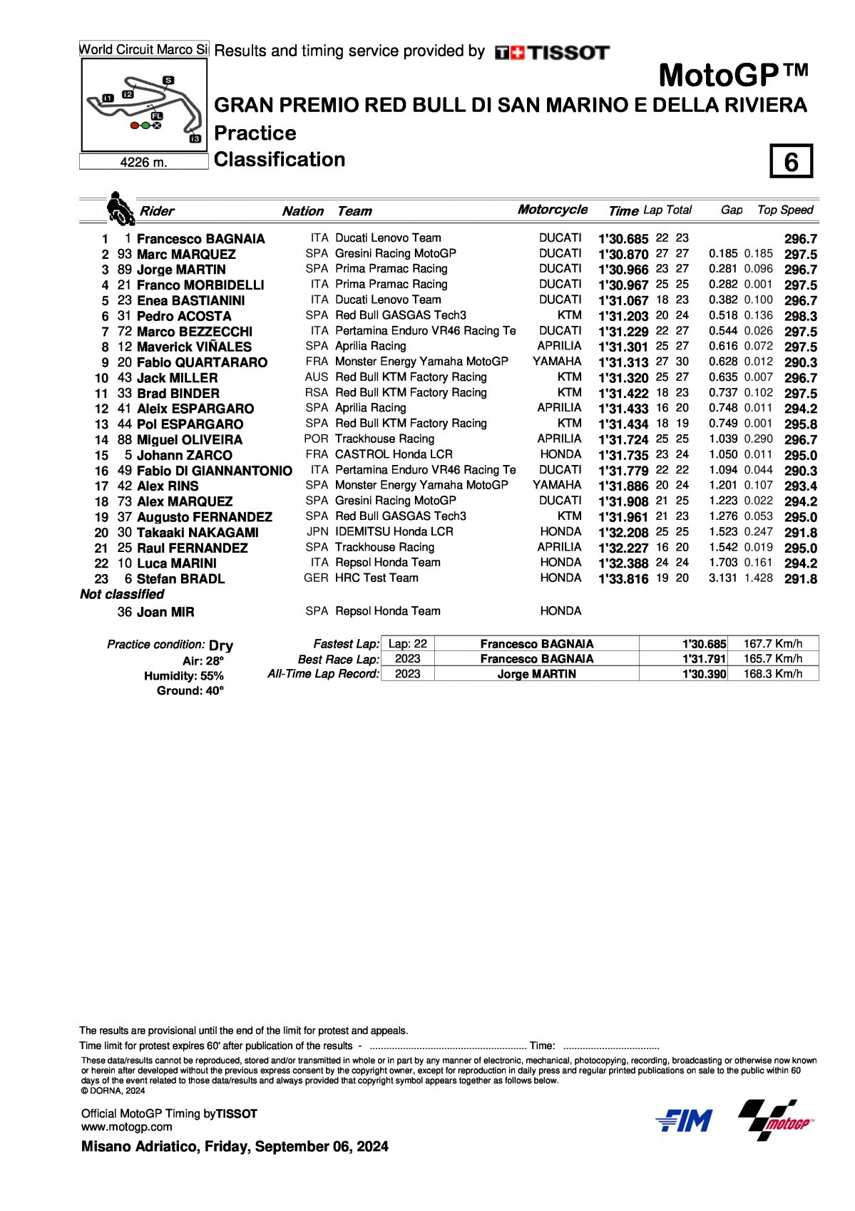 Результаты преквалификации Гран-При Сан-Марино MotoGP (6/09/2024)