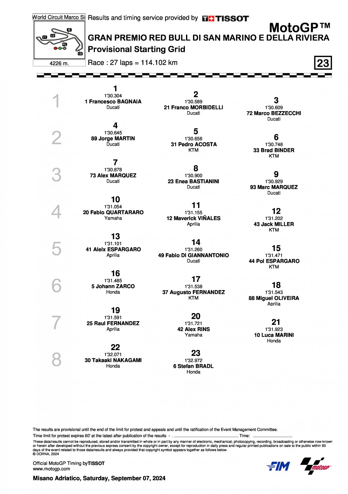 Стартовая решетка Гран-При Сан-Марино MotoGP 2024