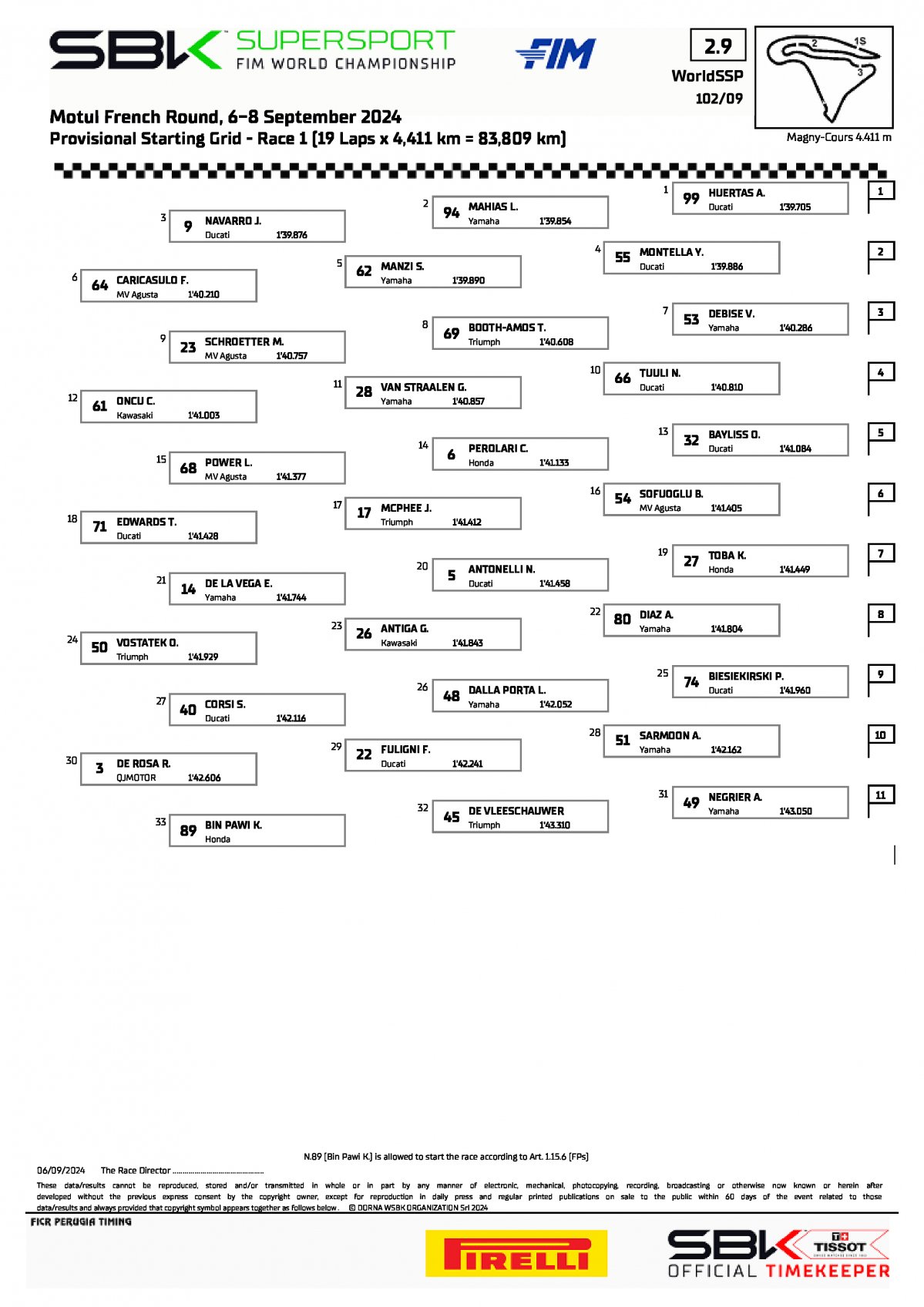 Стартовая решетка WorldSSP Magny-Cours (8/09/2024)