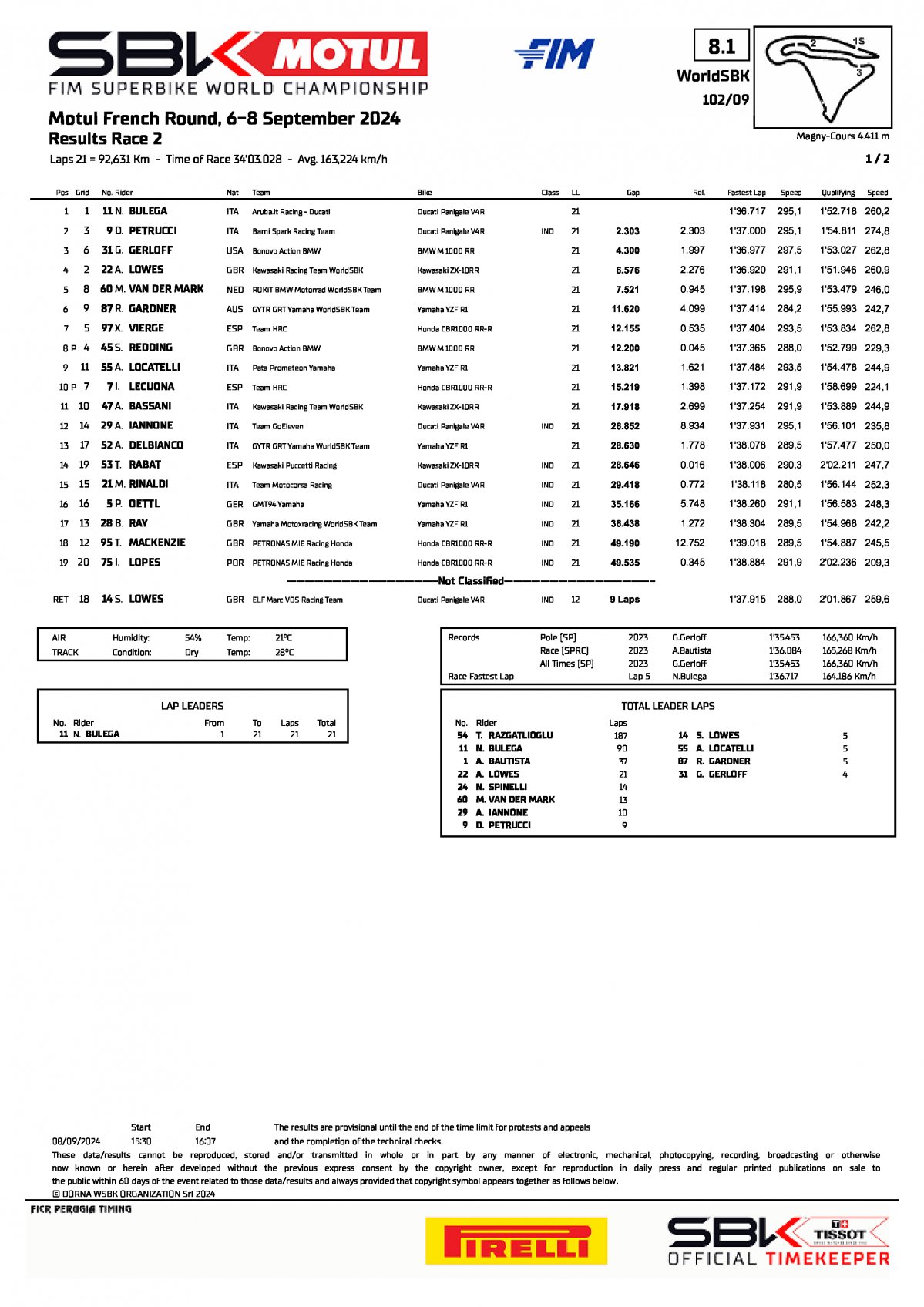 Результаты Race2 FrenchWorldSBK, Magny-Cours (8/09/2024)