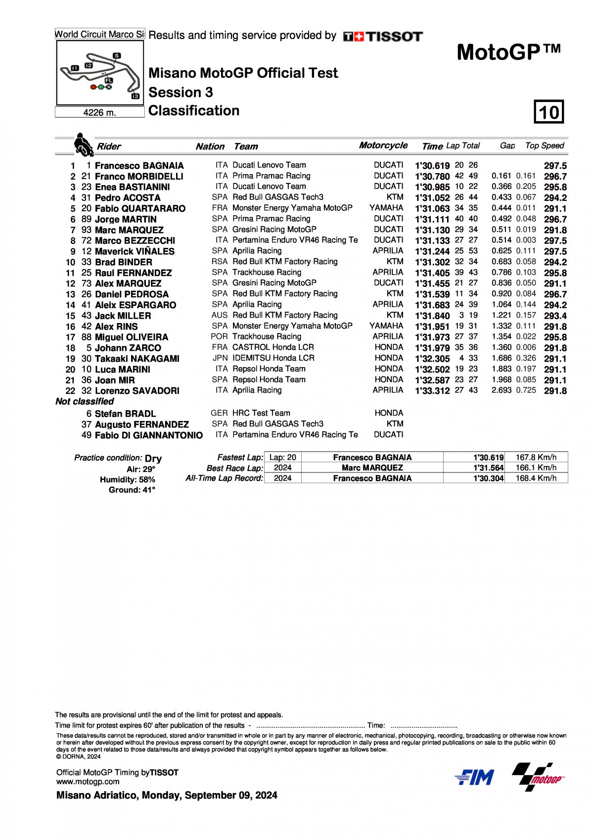 Результаты тестов IRTA MotoGP Misano (9/09/2024)