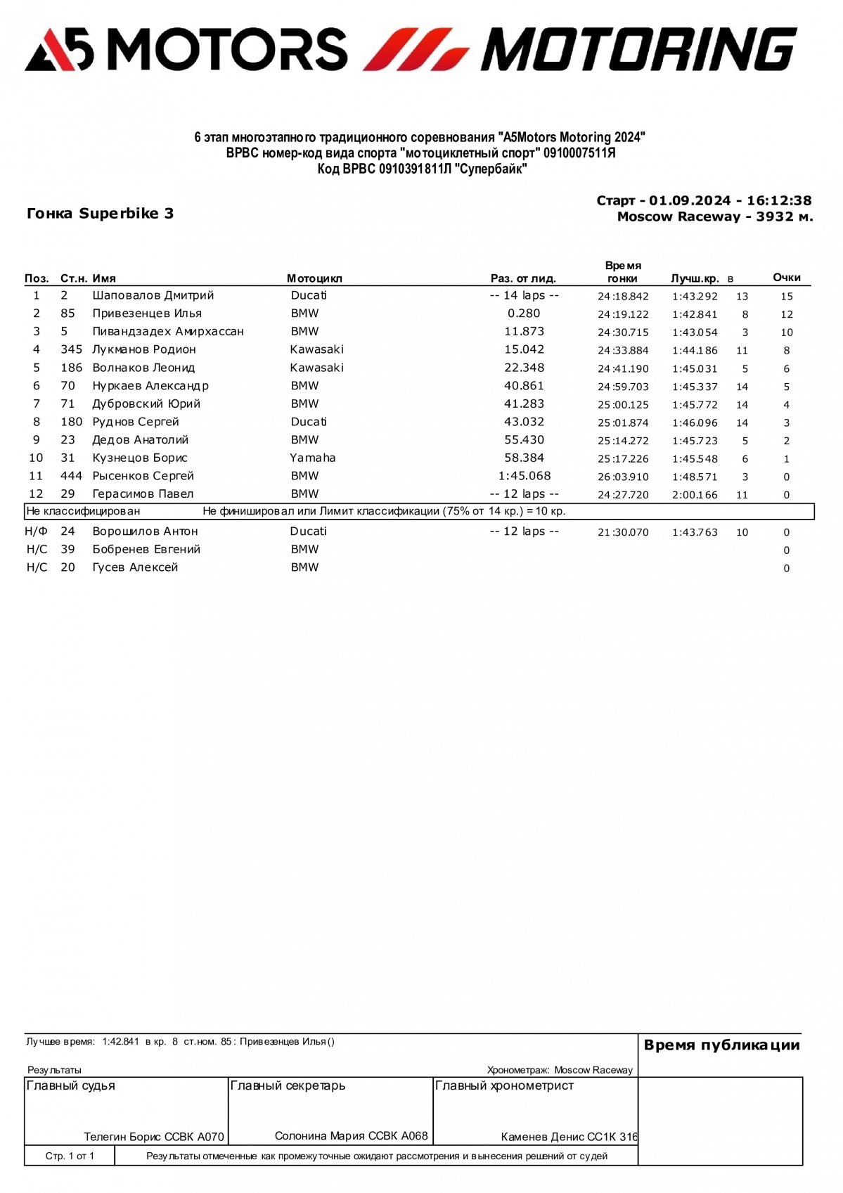 Результаты 6 этапа A5Motors Motoring SBK3 (1/09/2024)